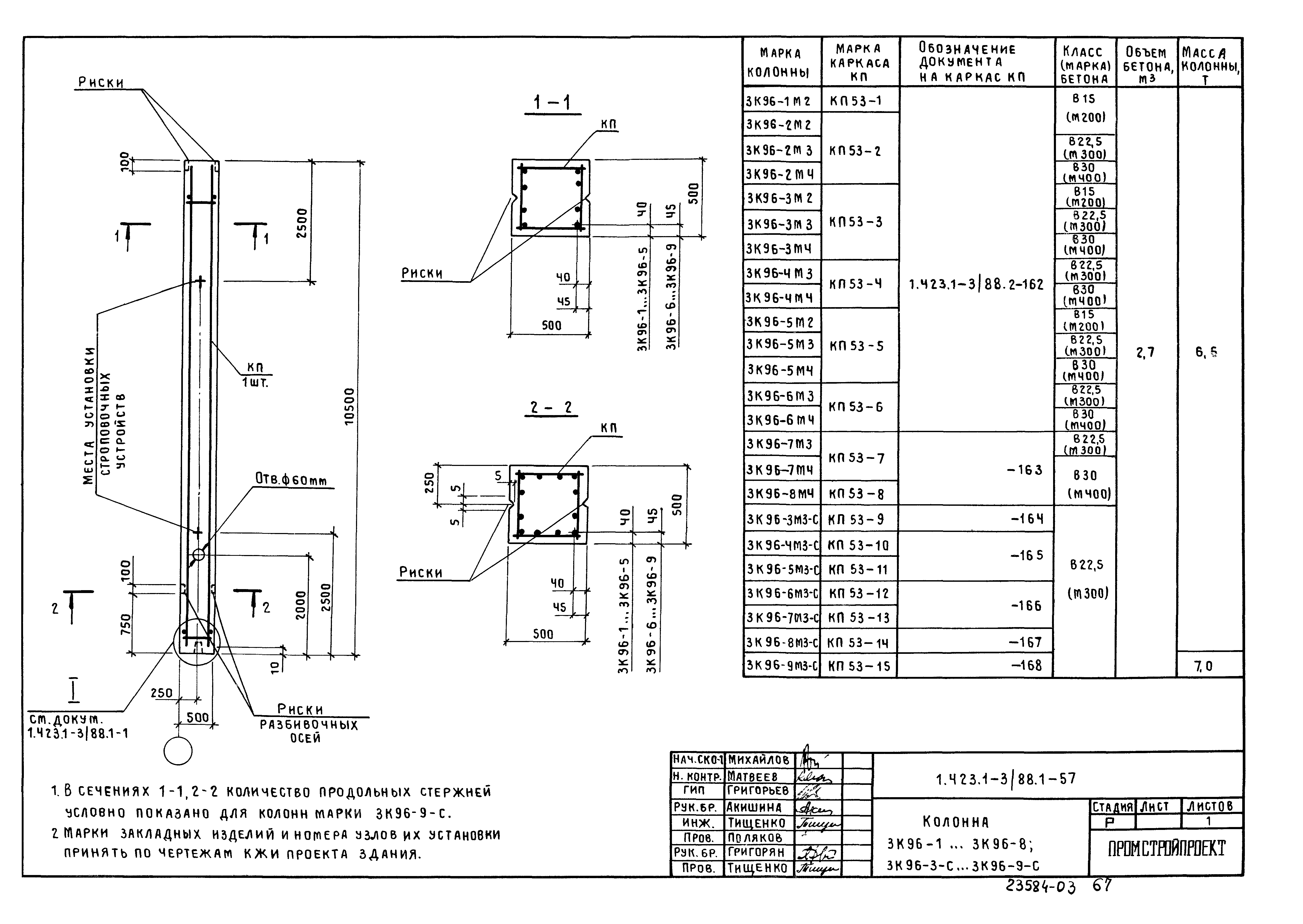 Серия 1.423.1-3/88