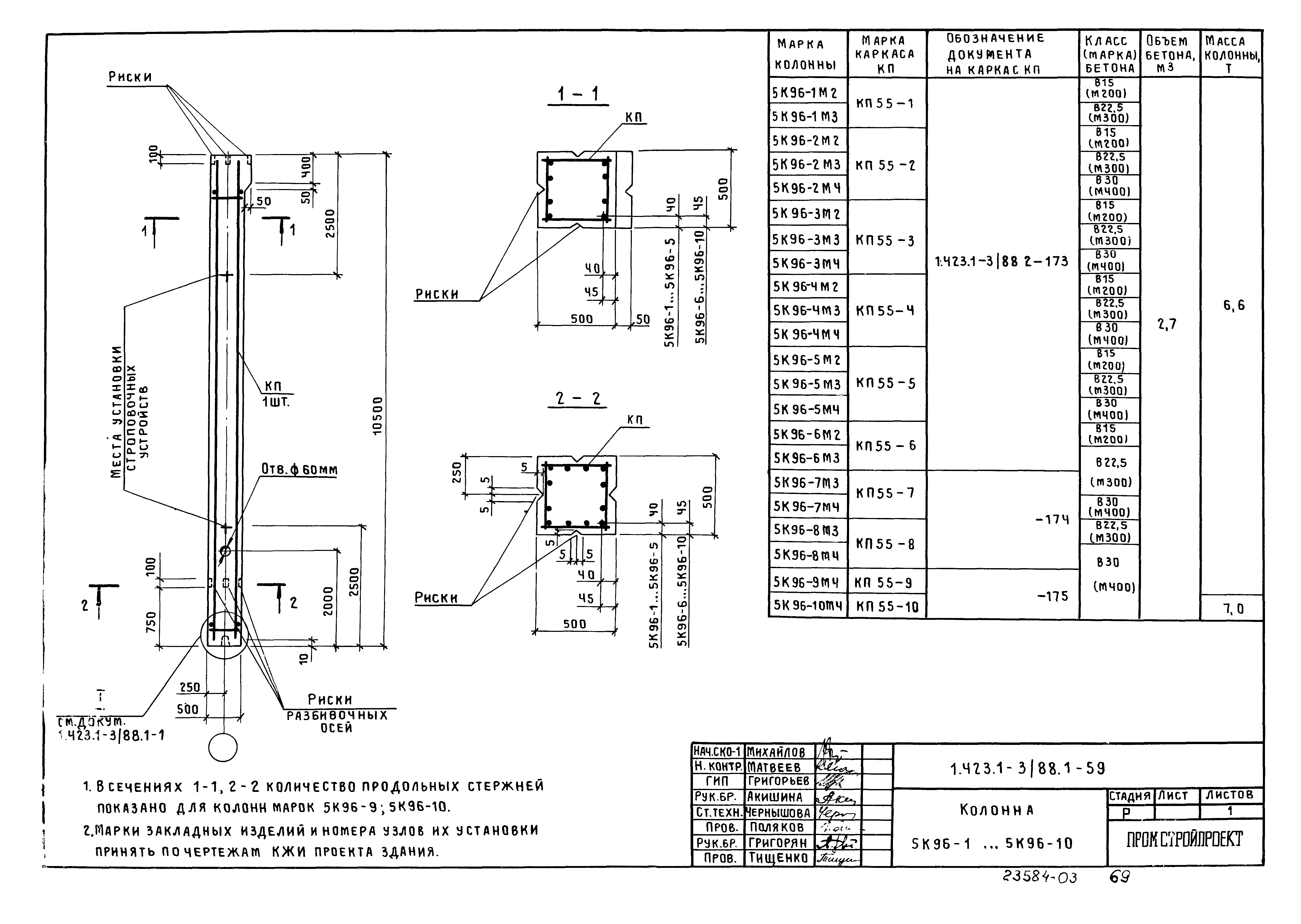 Серия 1.423.1-3/88