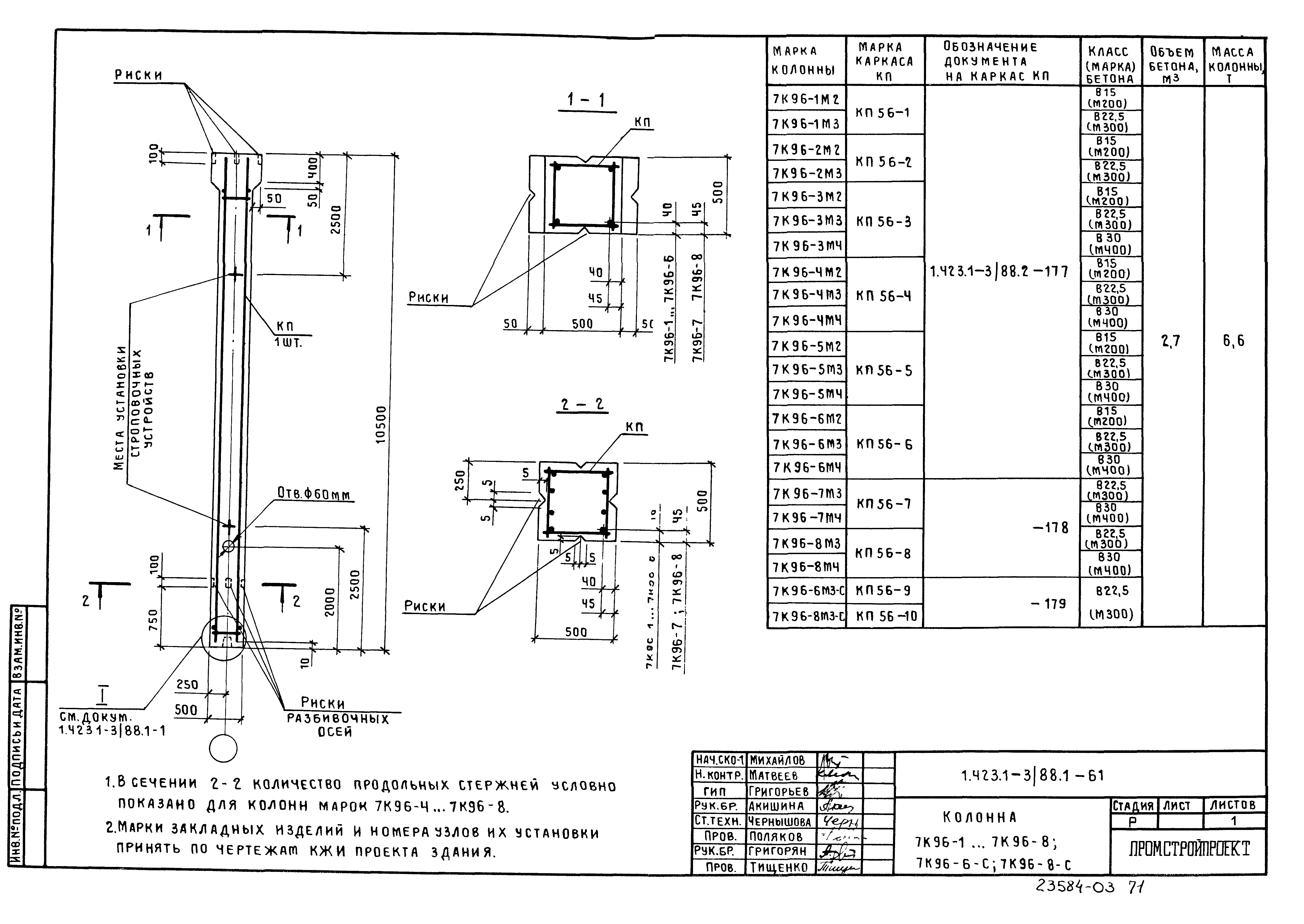 Серия 1.423.1-3/88