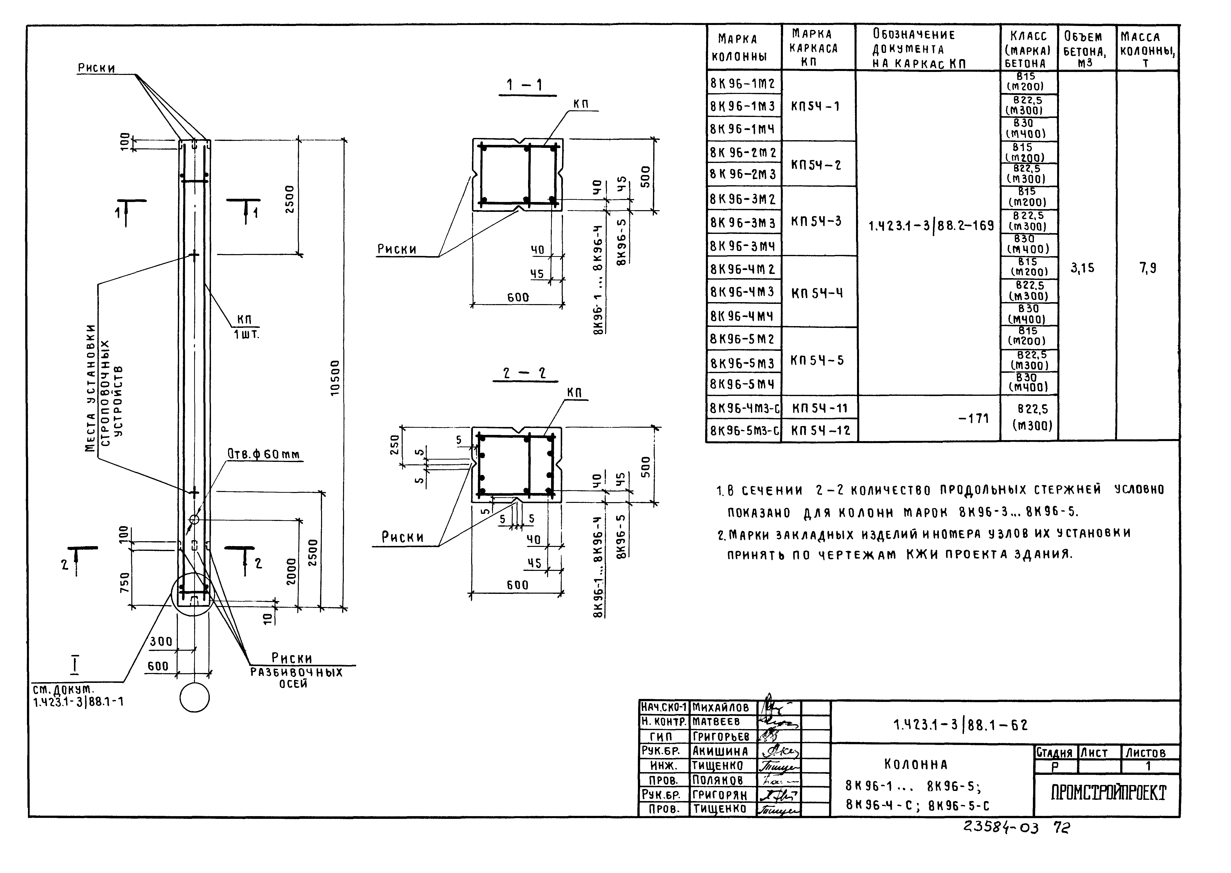 Серия 1.423.1-3/88