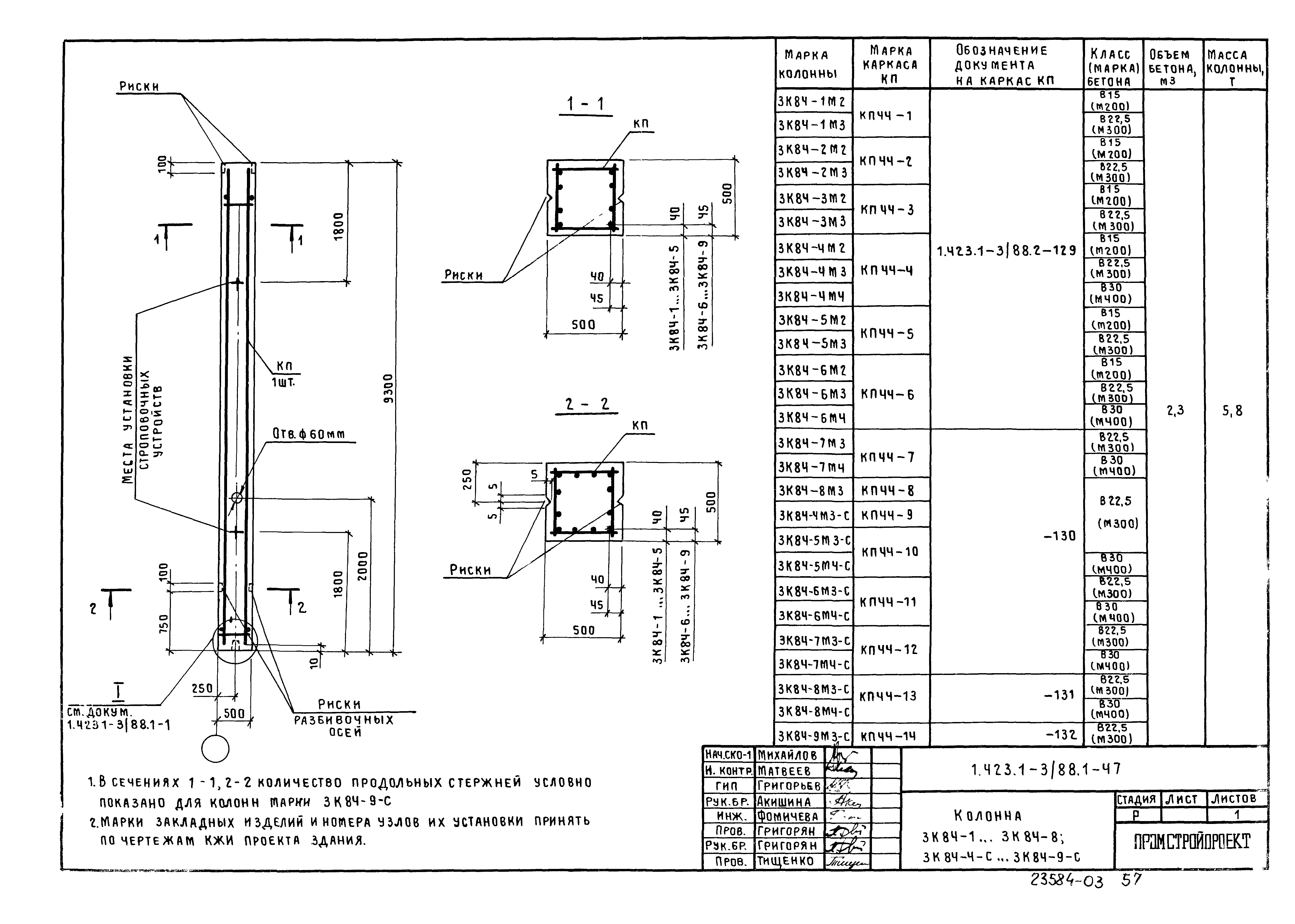 Серия 1.423.1-3/88