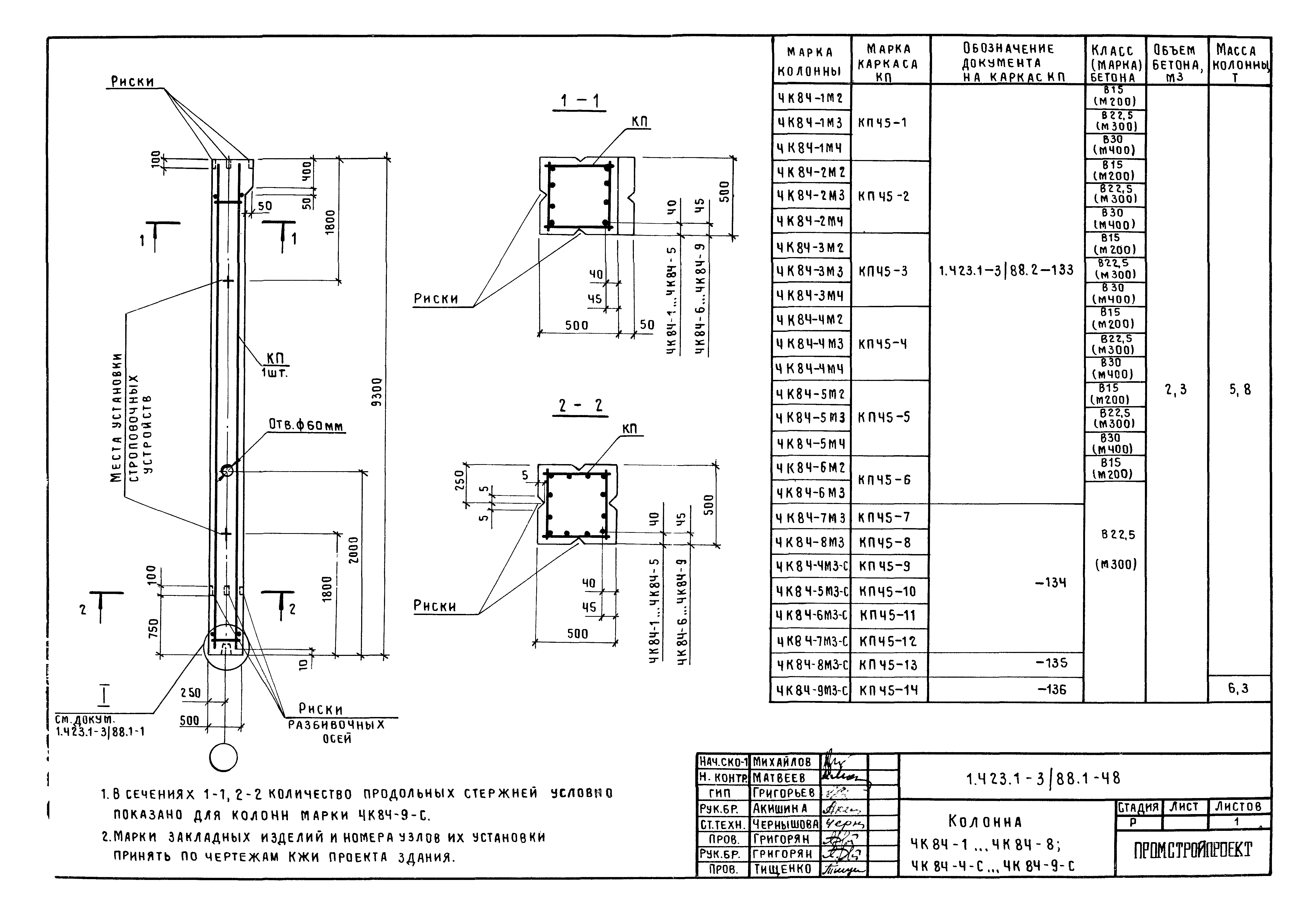 Серия 1.423.1-3/88