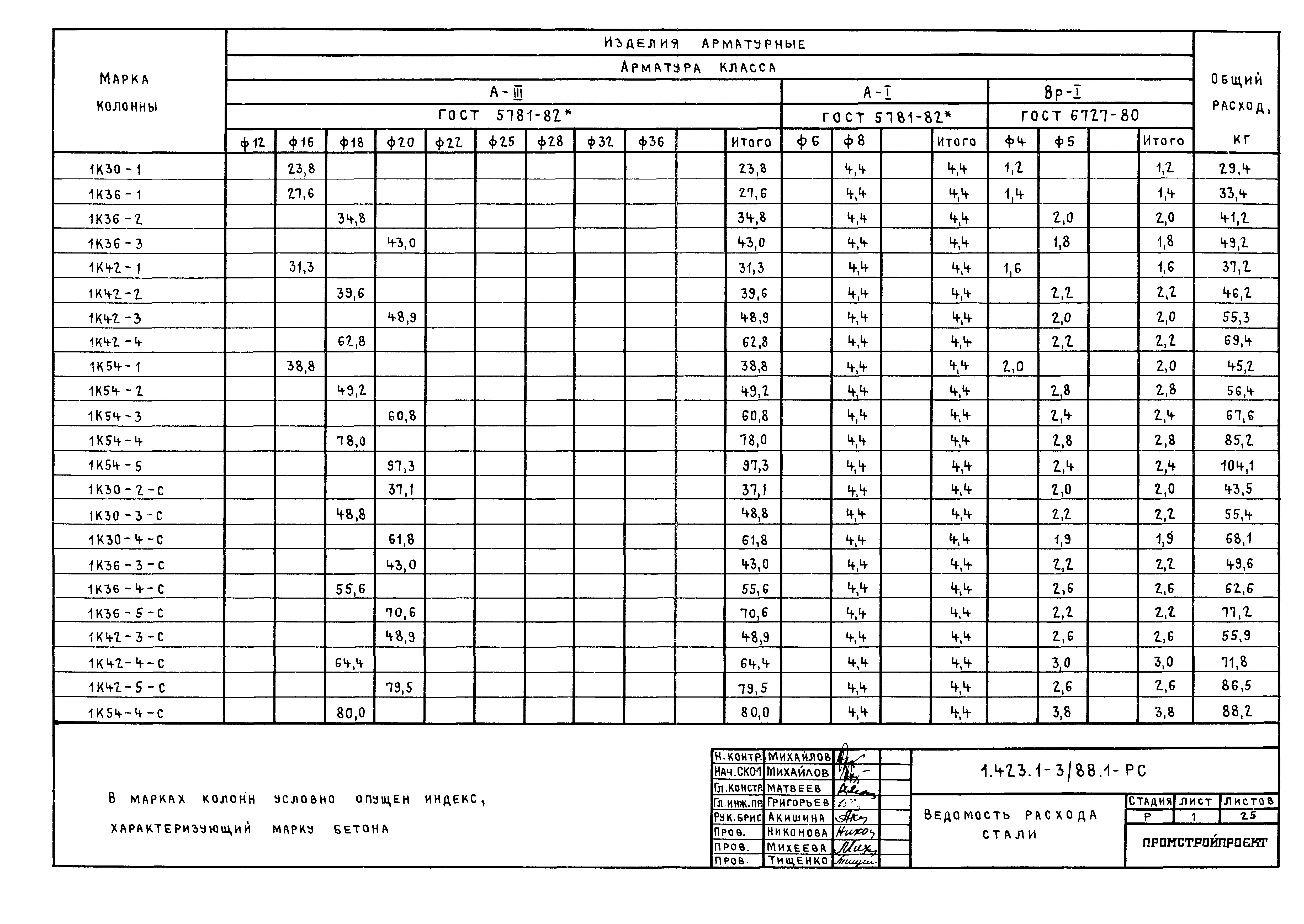 Серия 1.423.1-3/88