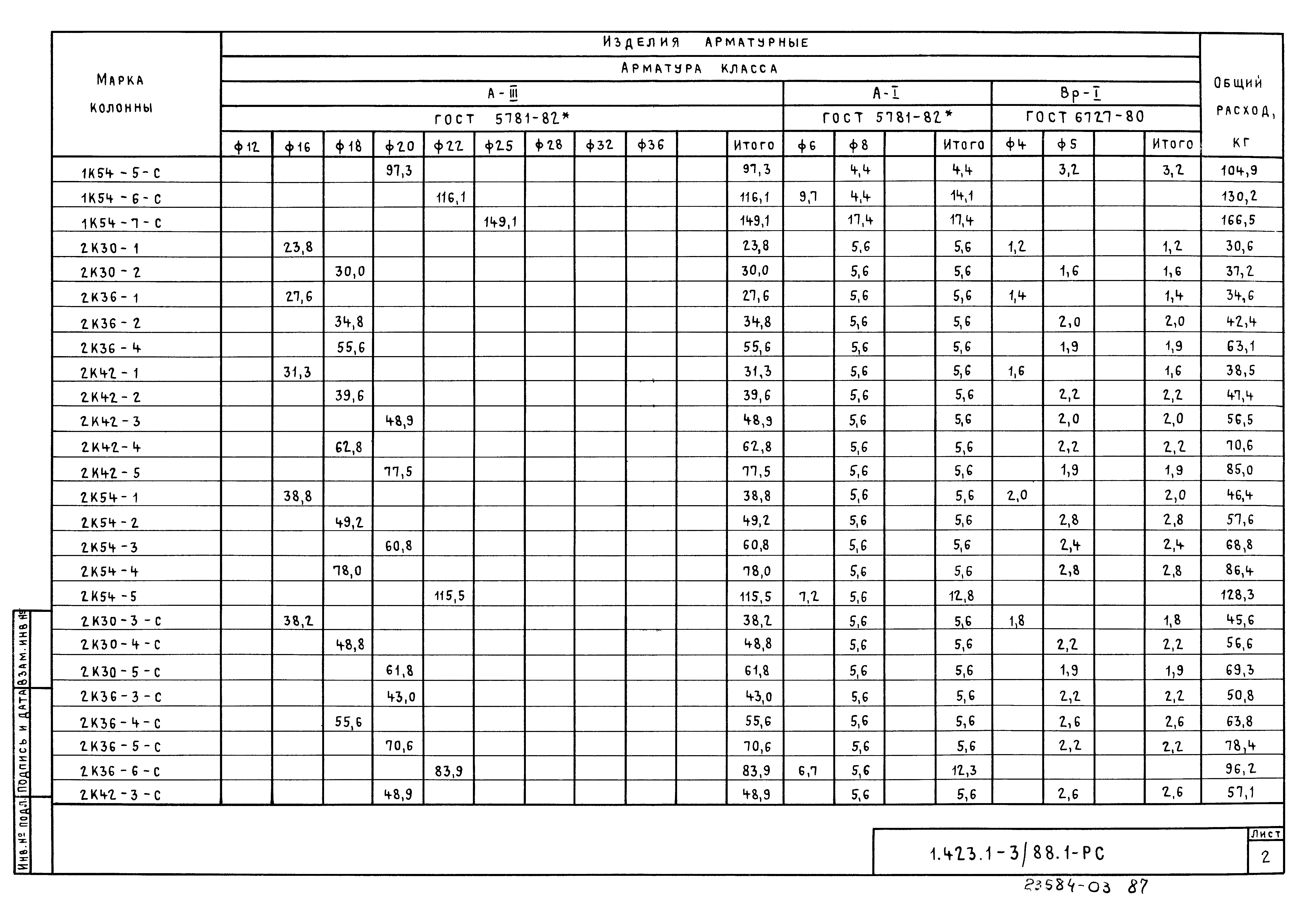 Серия 1.423.1-3/88