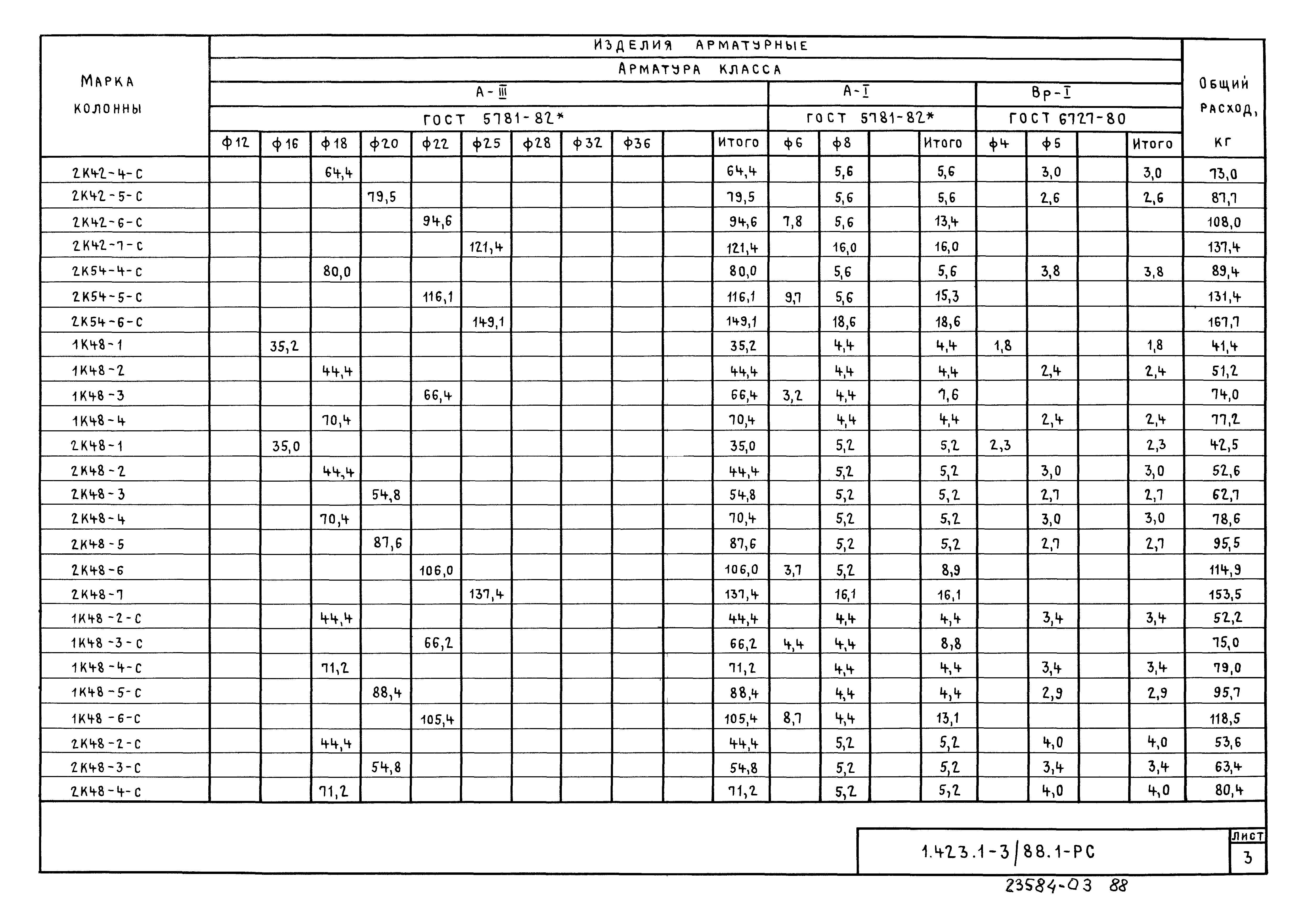 Серия 1.423.1-3/88