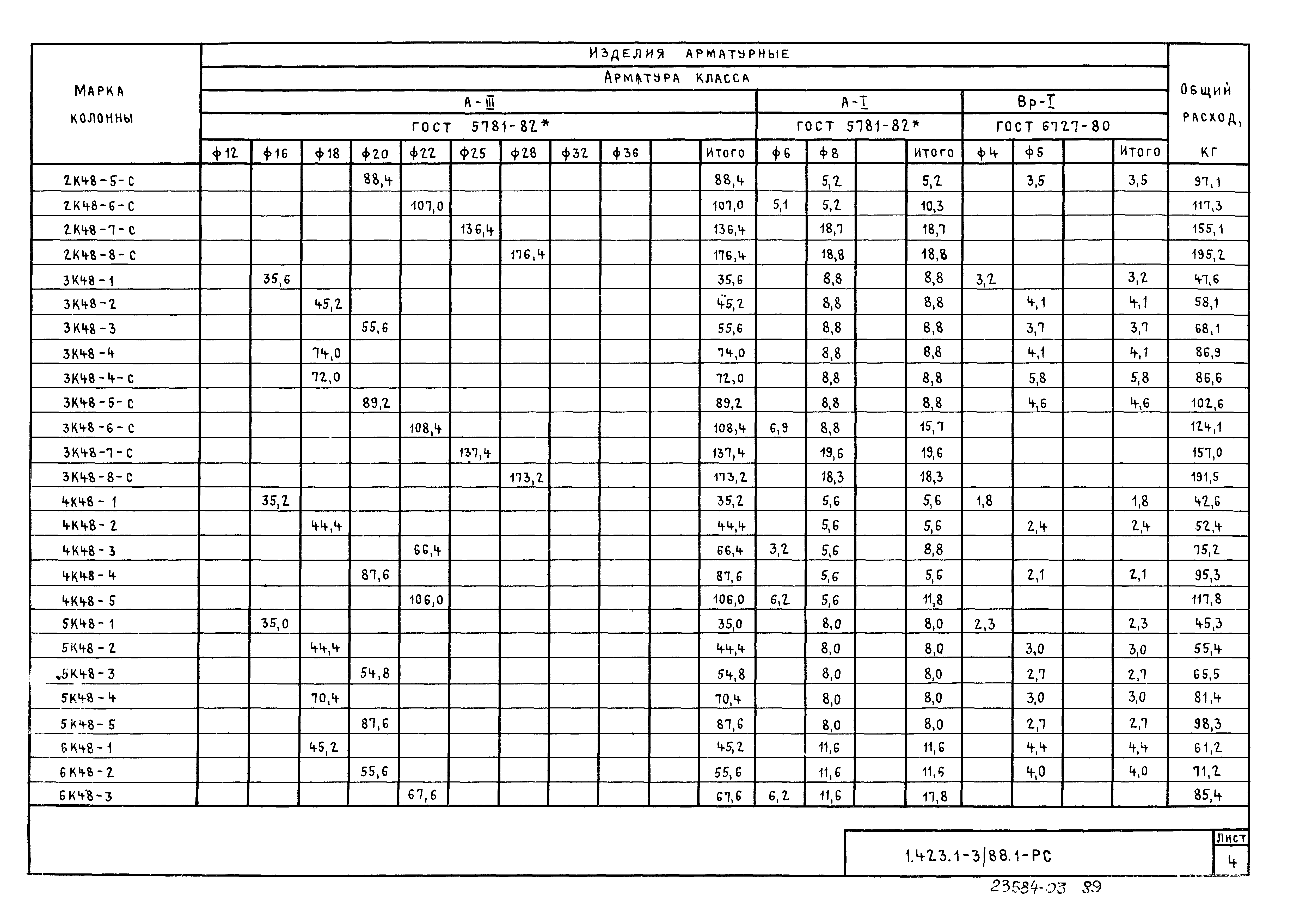 Серия 1.423.1-3/88