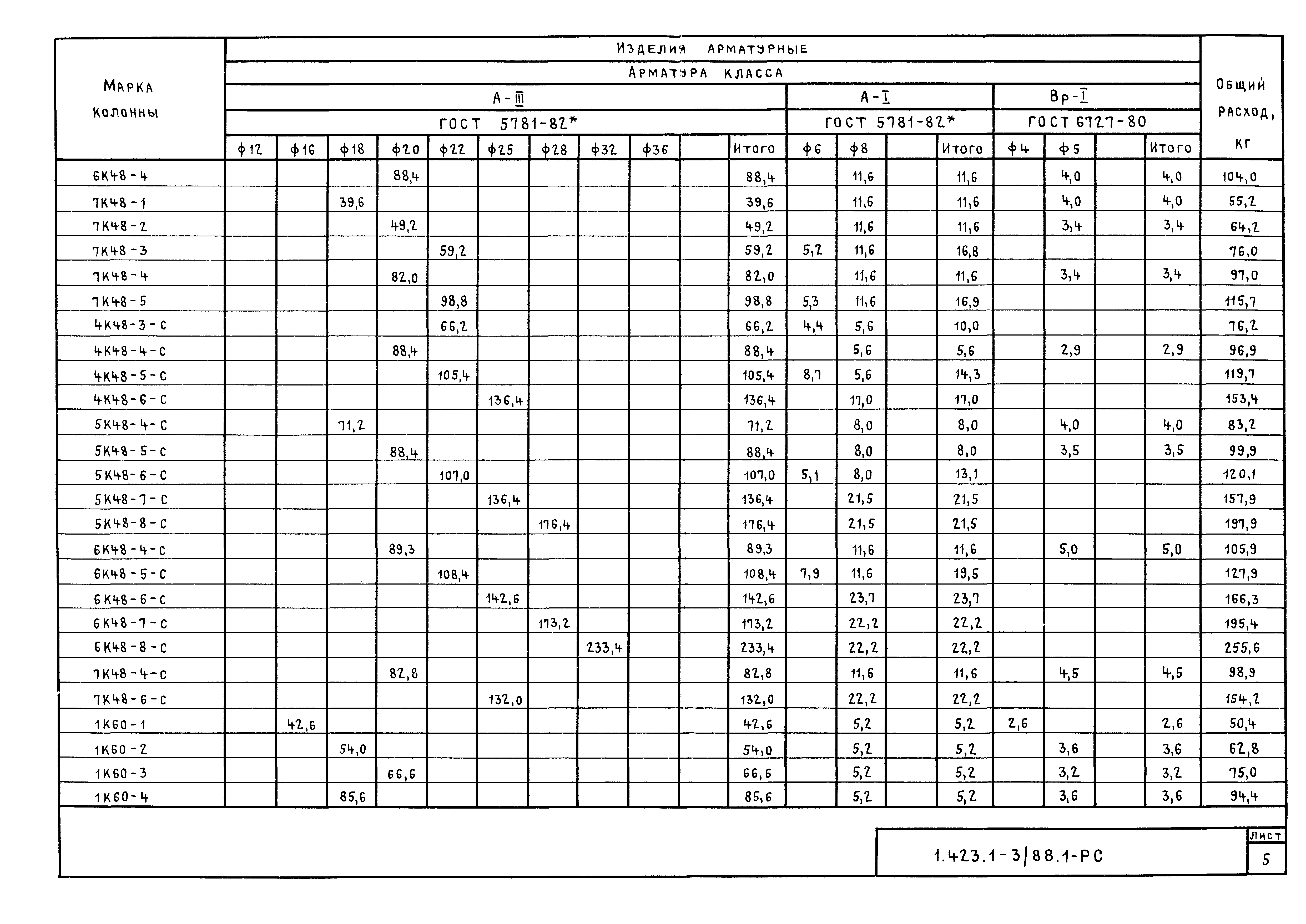 Серия 1.423.1-3/88