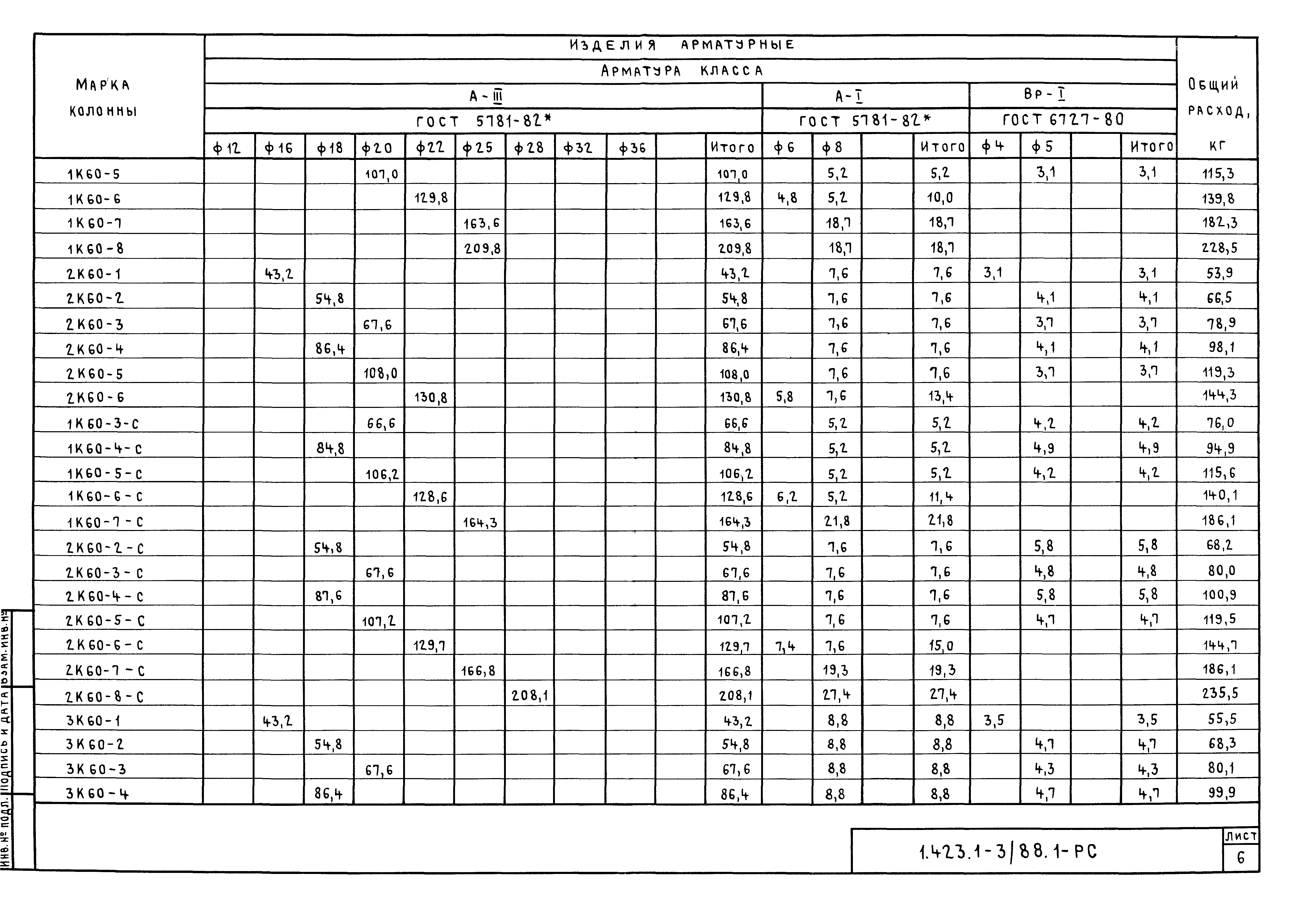 Серия 1.423.1-3/88