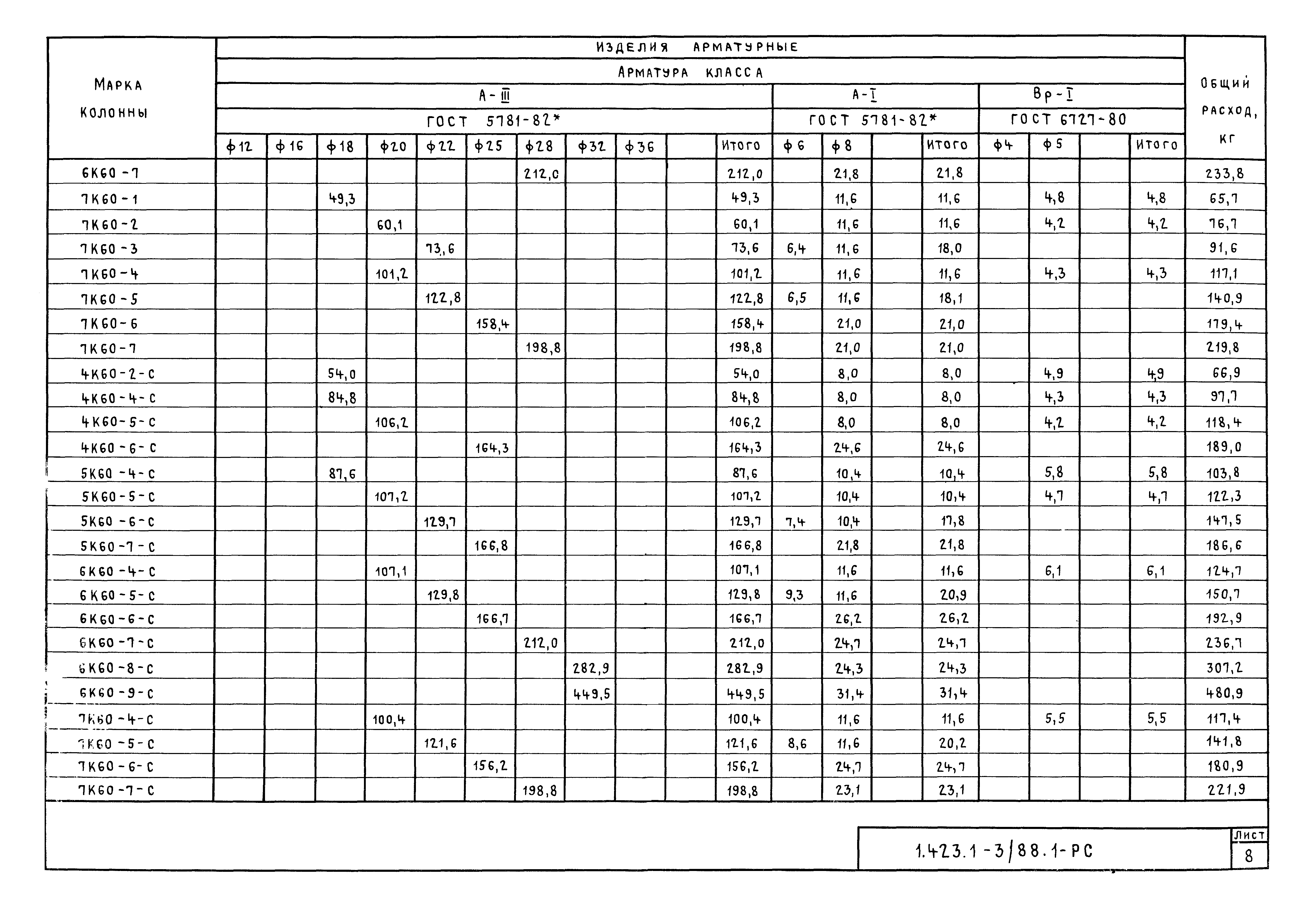 Серия 1.423.1-3/88