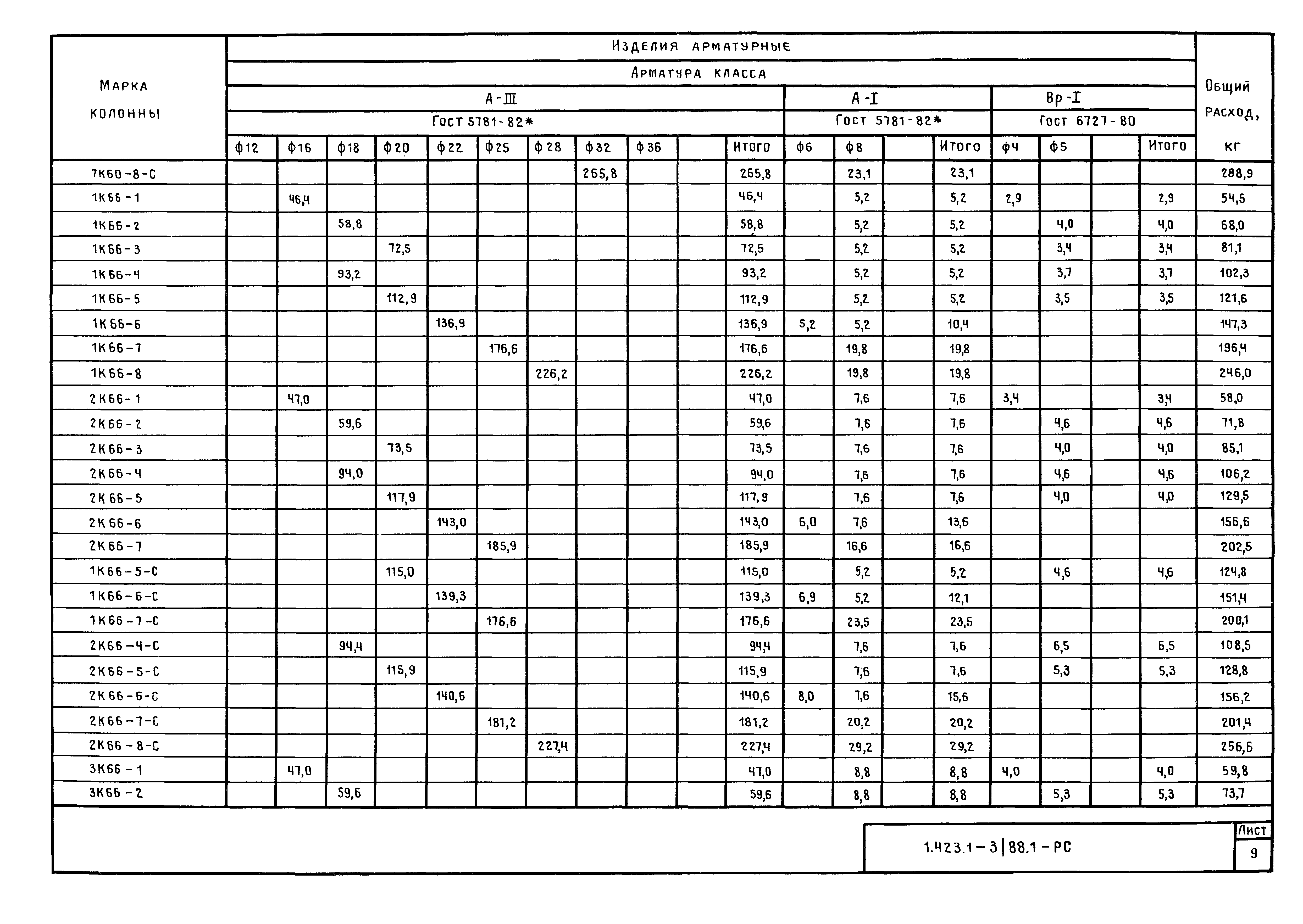 Серия 1.423.1-3/88