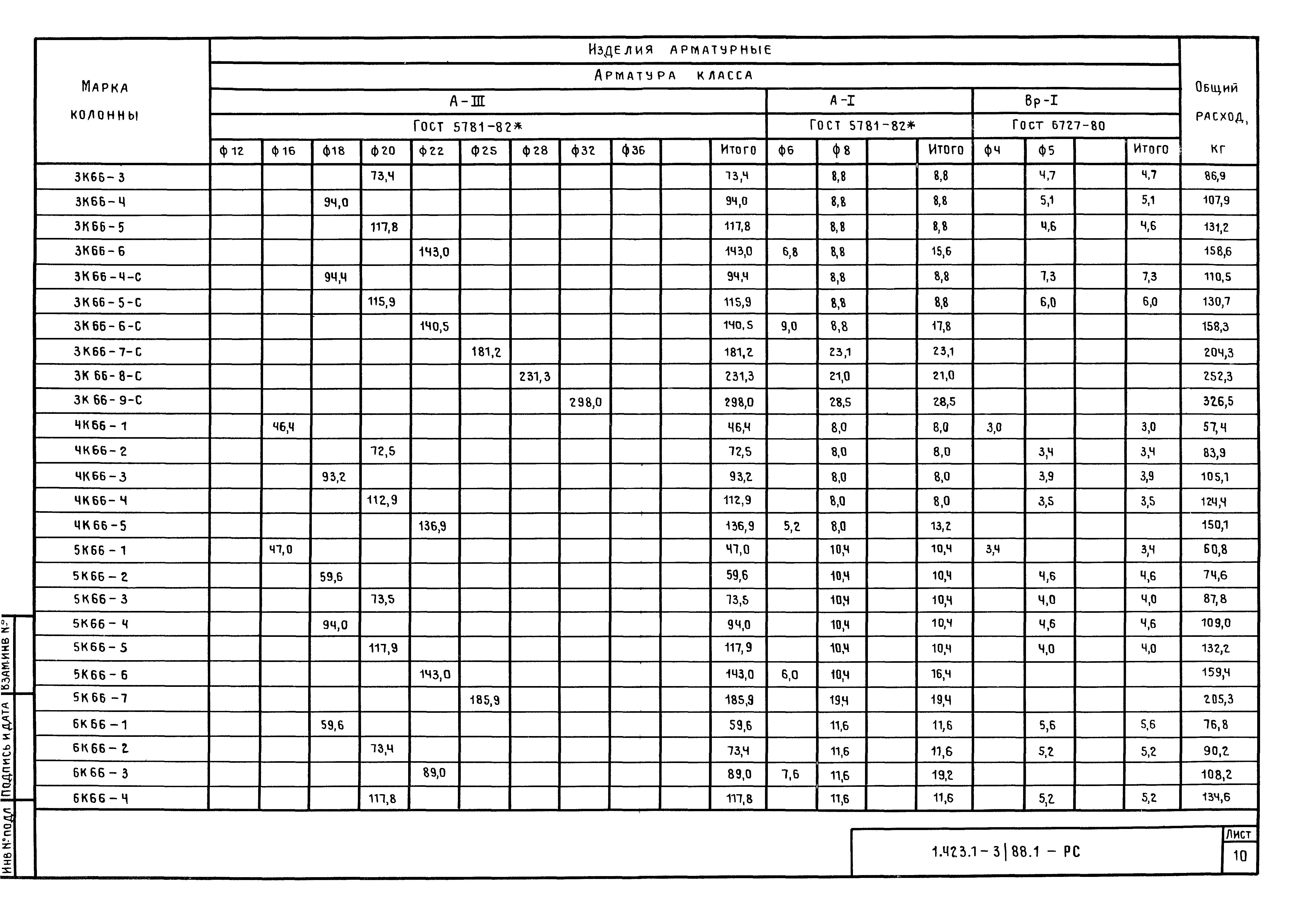 Серия 1.423.1-3/88