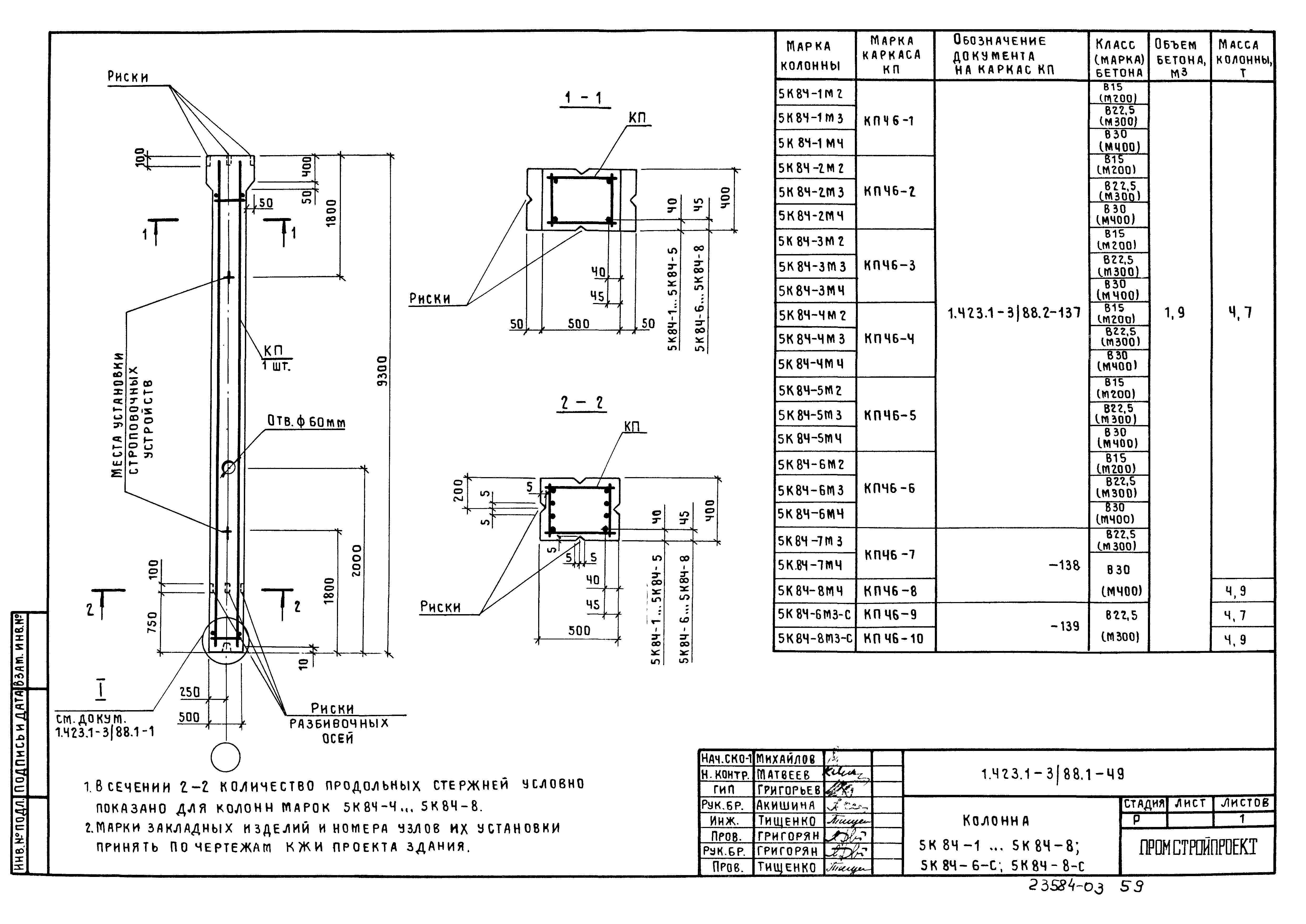 Серия 1.423.1-3/88