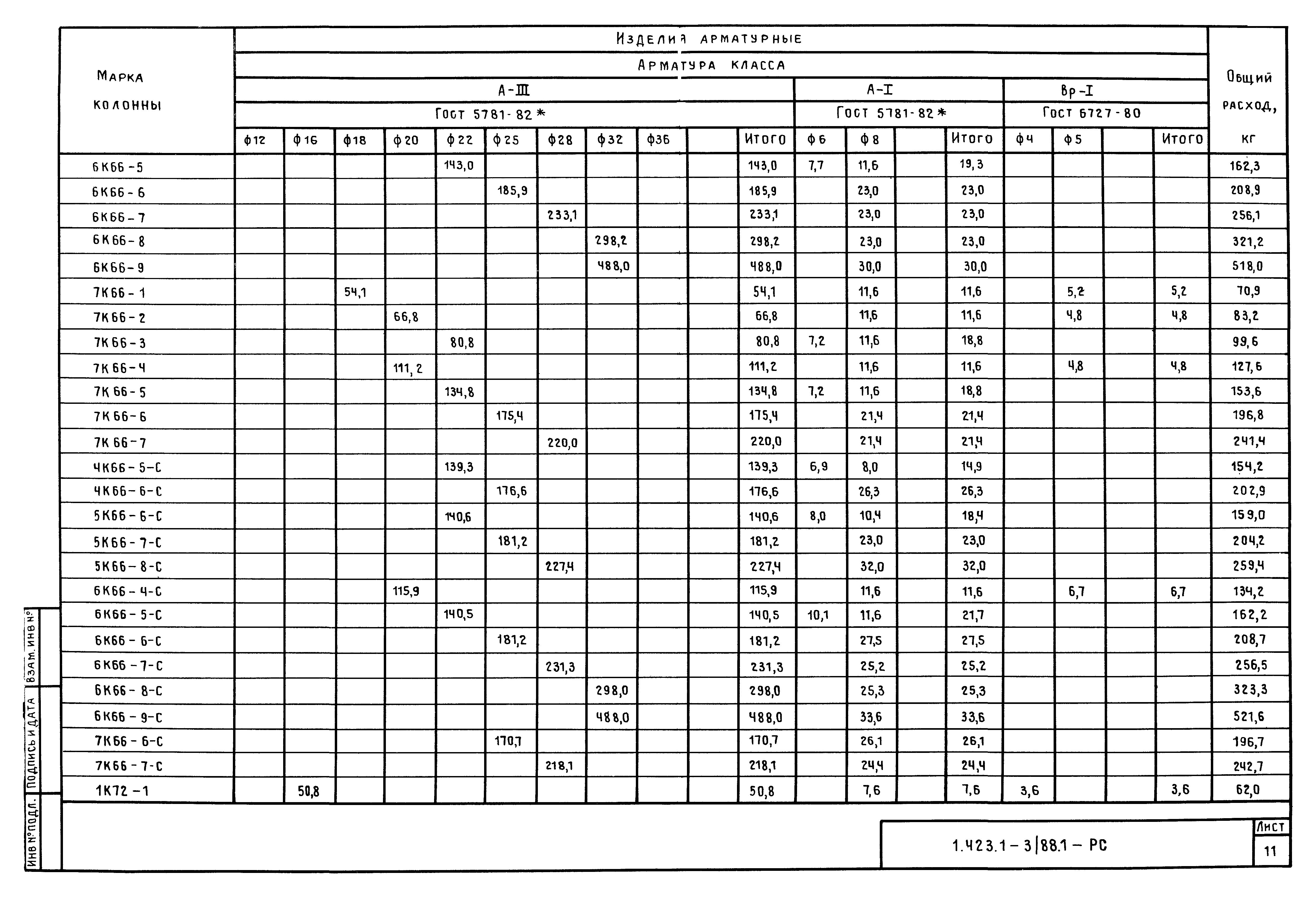 Серия 1.423.1-3/88