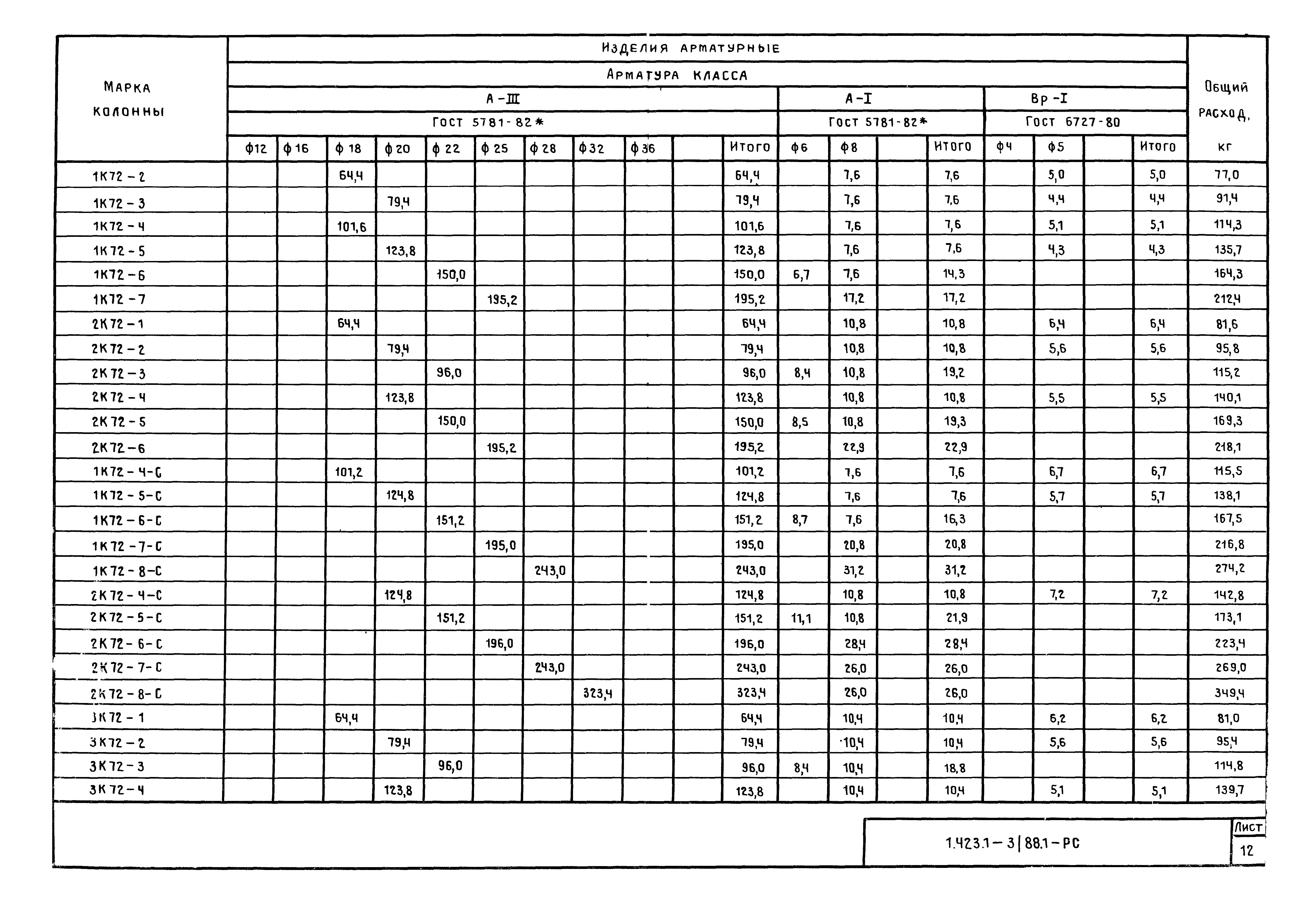 Серия 1.423.1-3/88