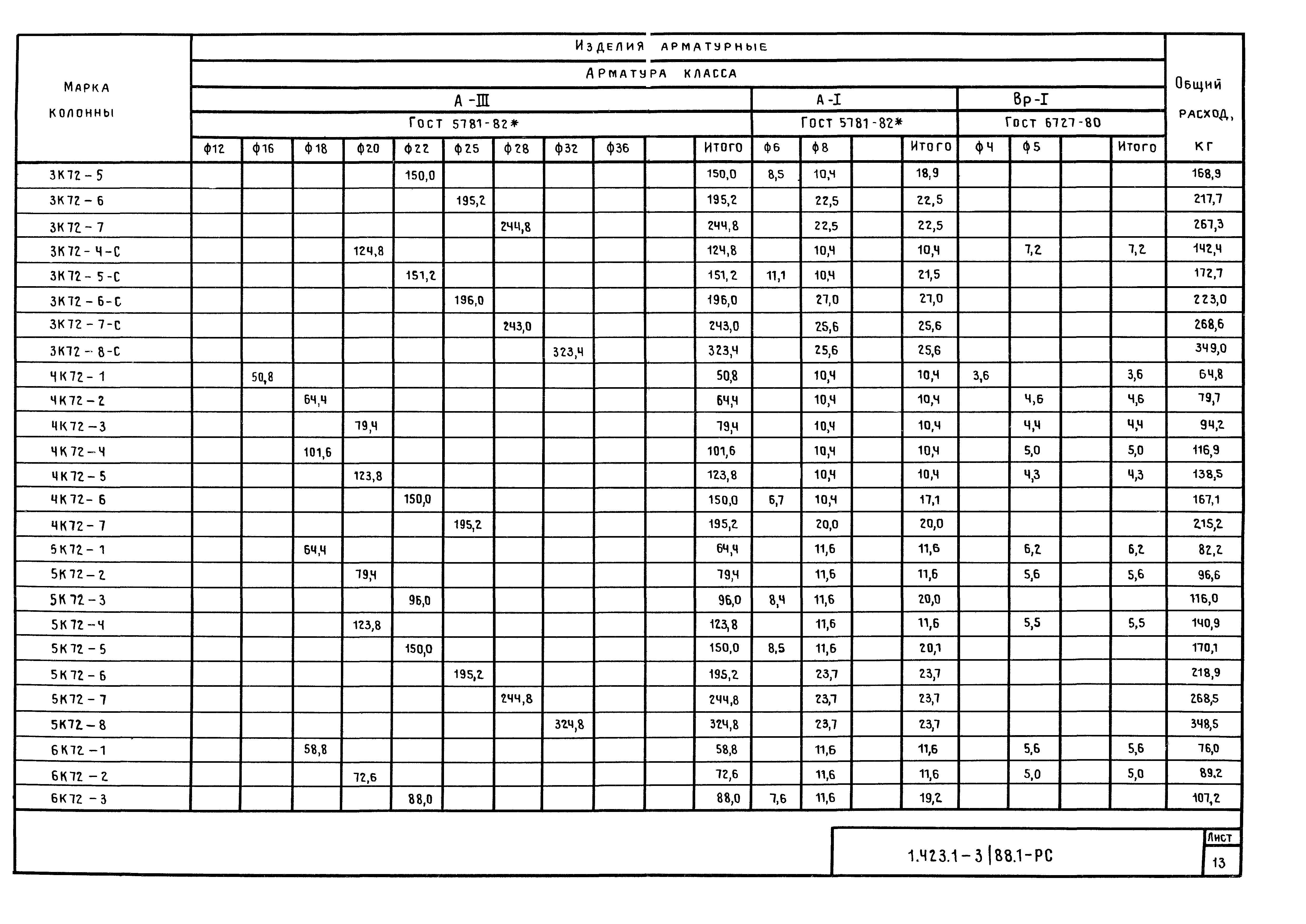 Серия 1.423.1-3/88