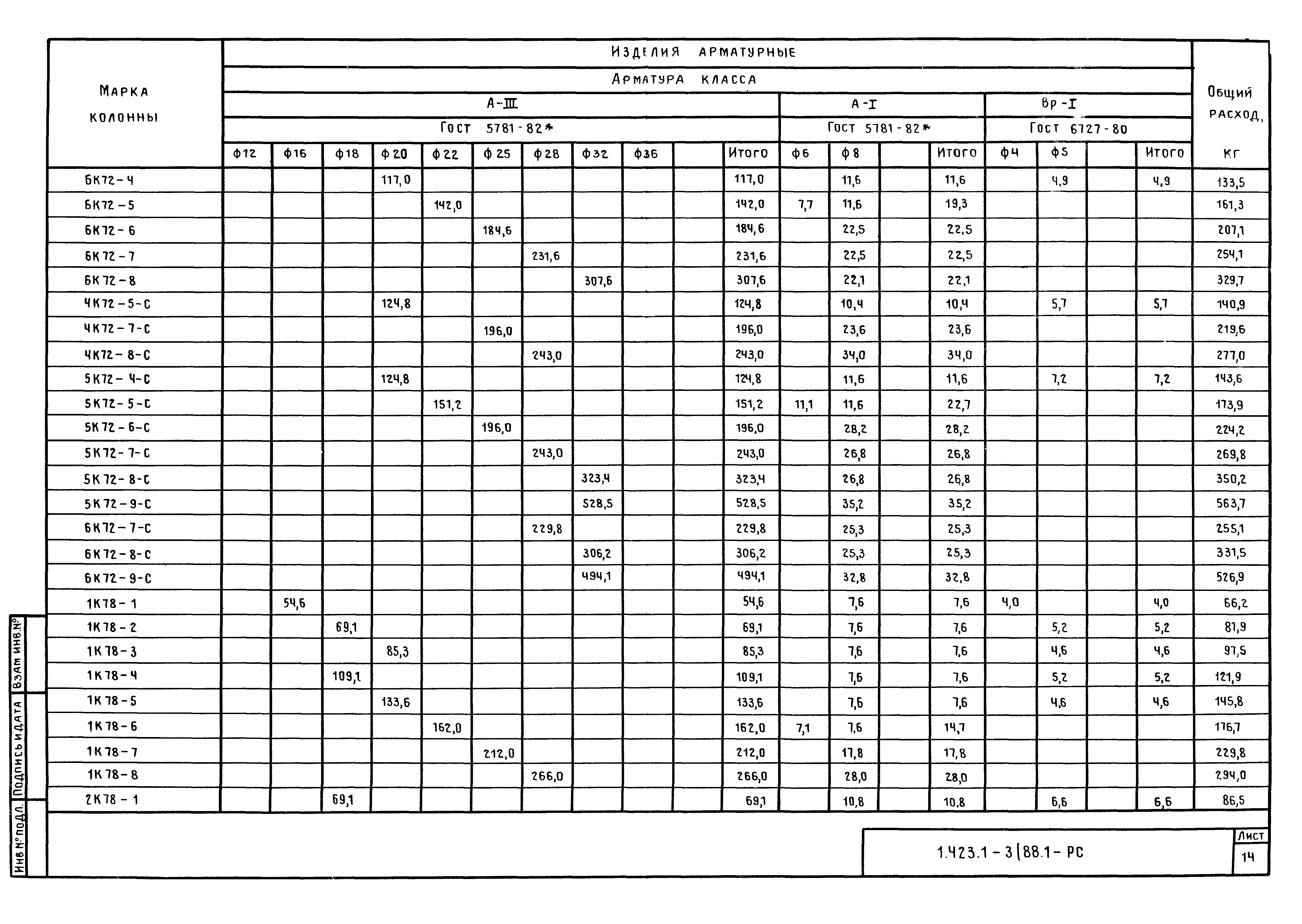 Серия 1.423.1-3/88