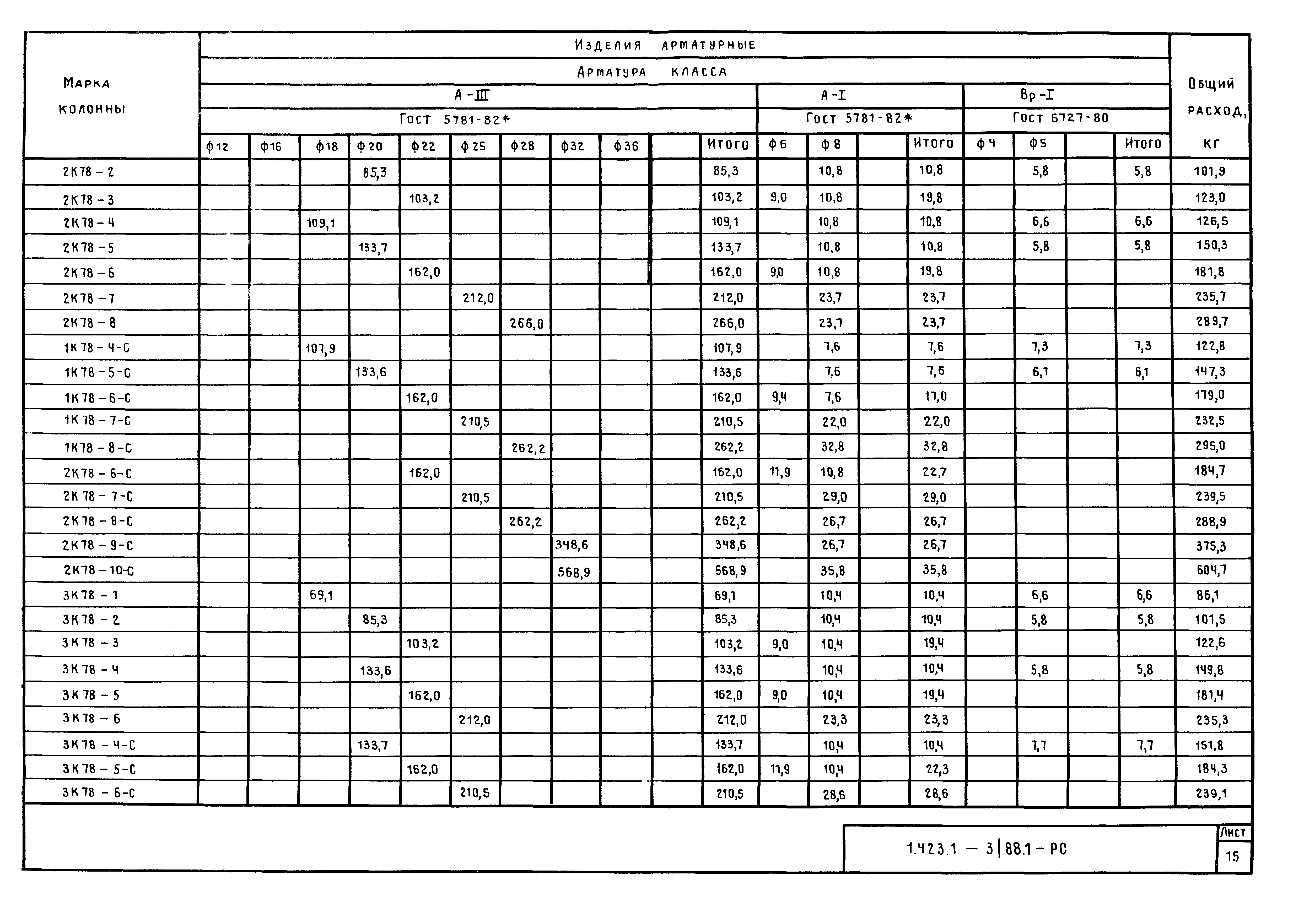 Серия 1.423.1-3/88