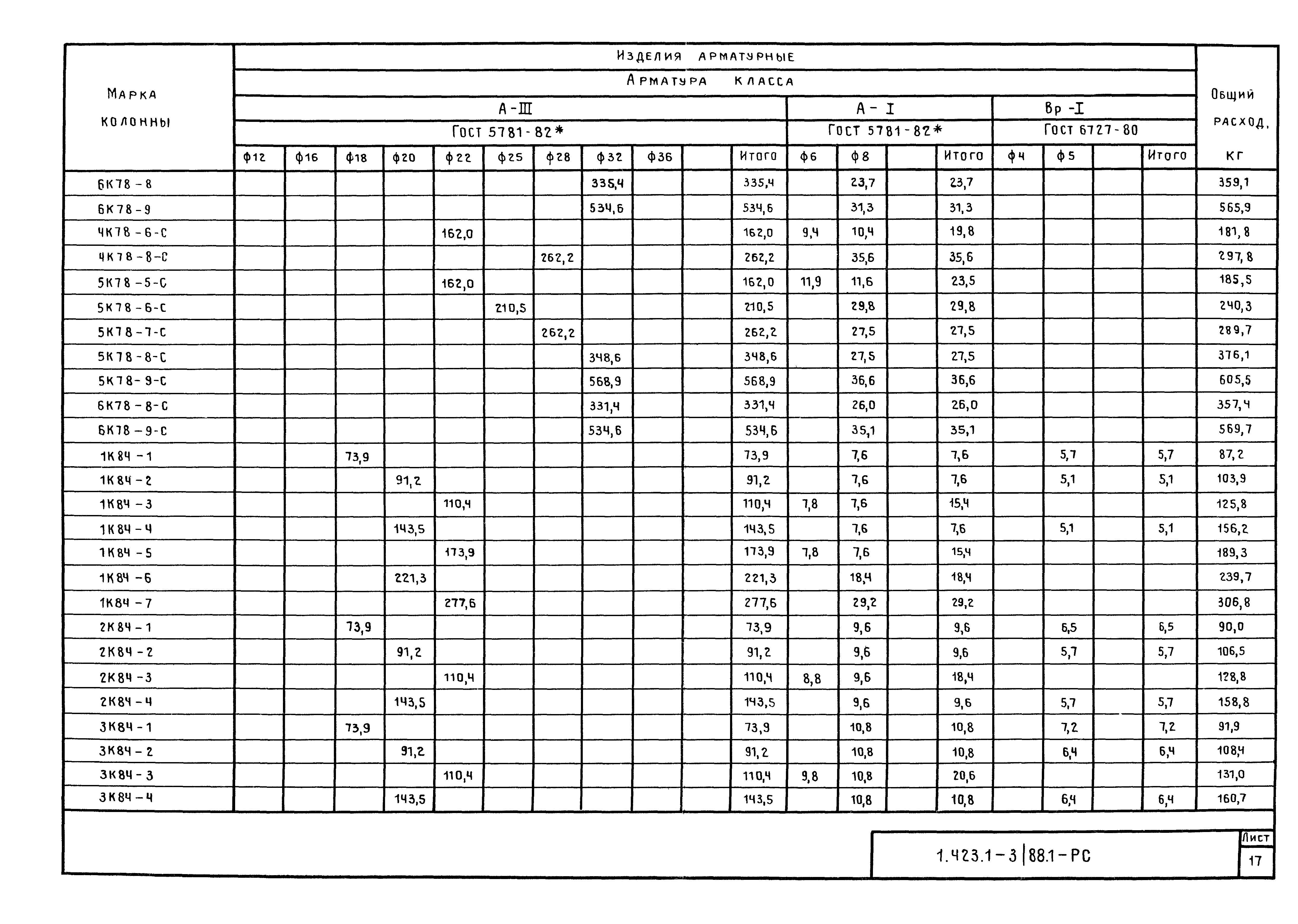 Серия 1.423.1-3/88