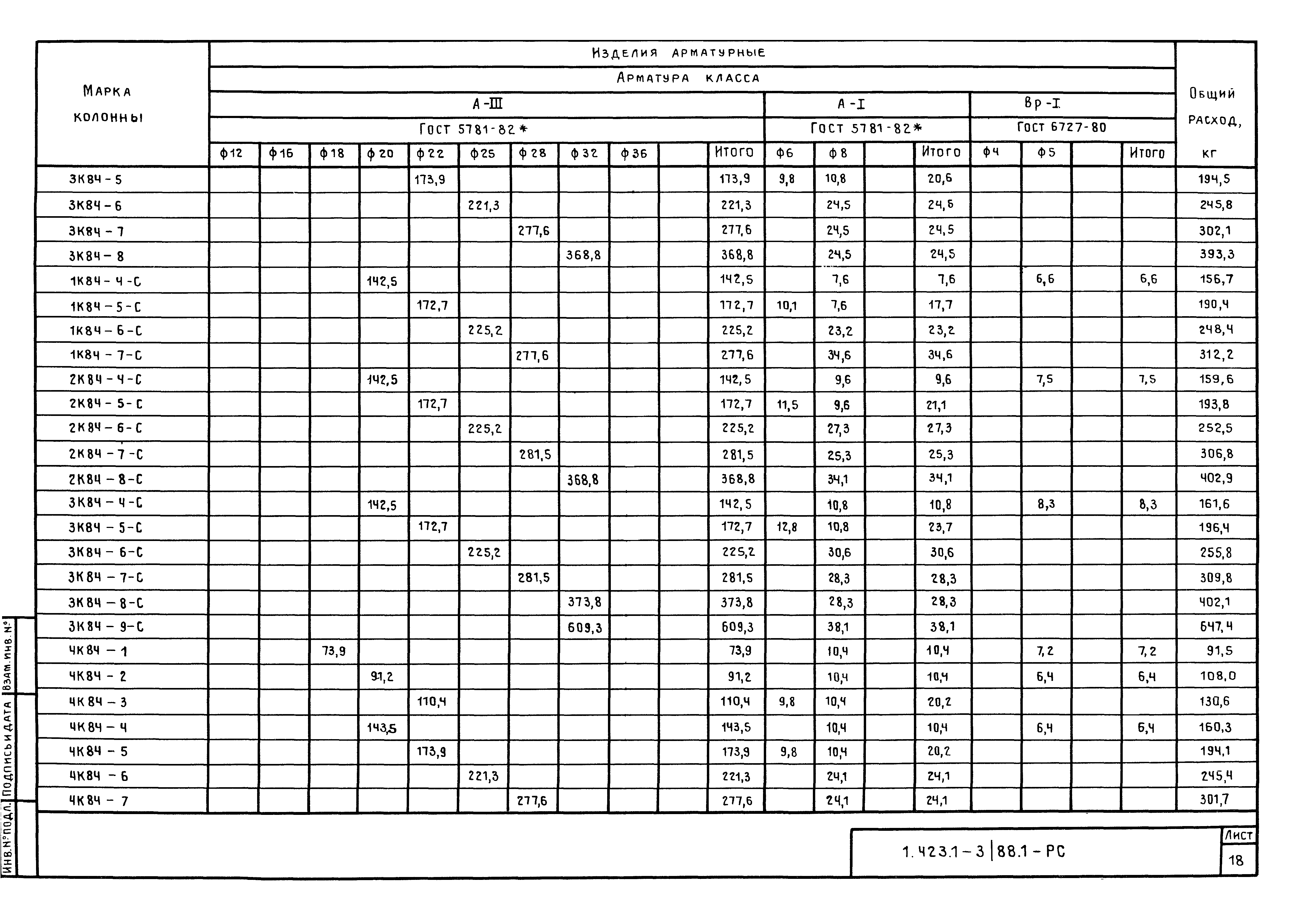 Серия 1.423.1-3/88