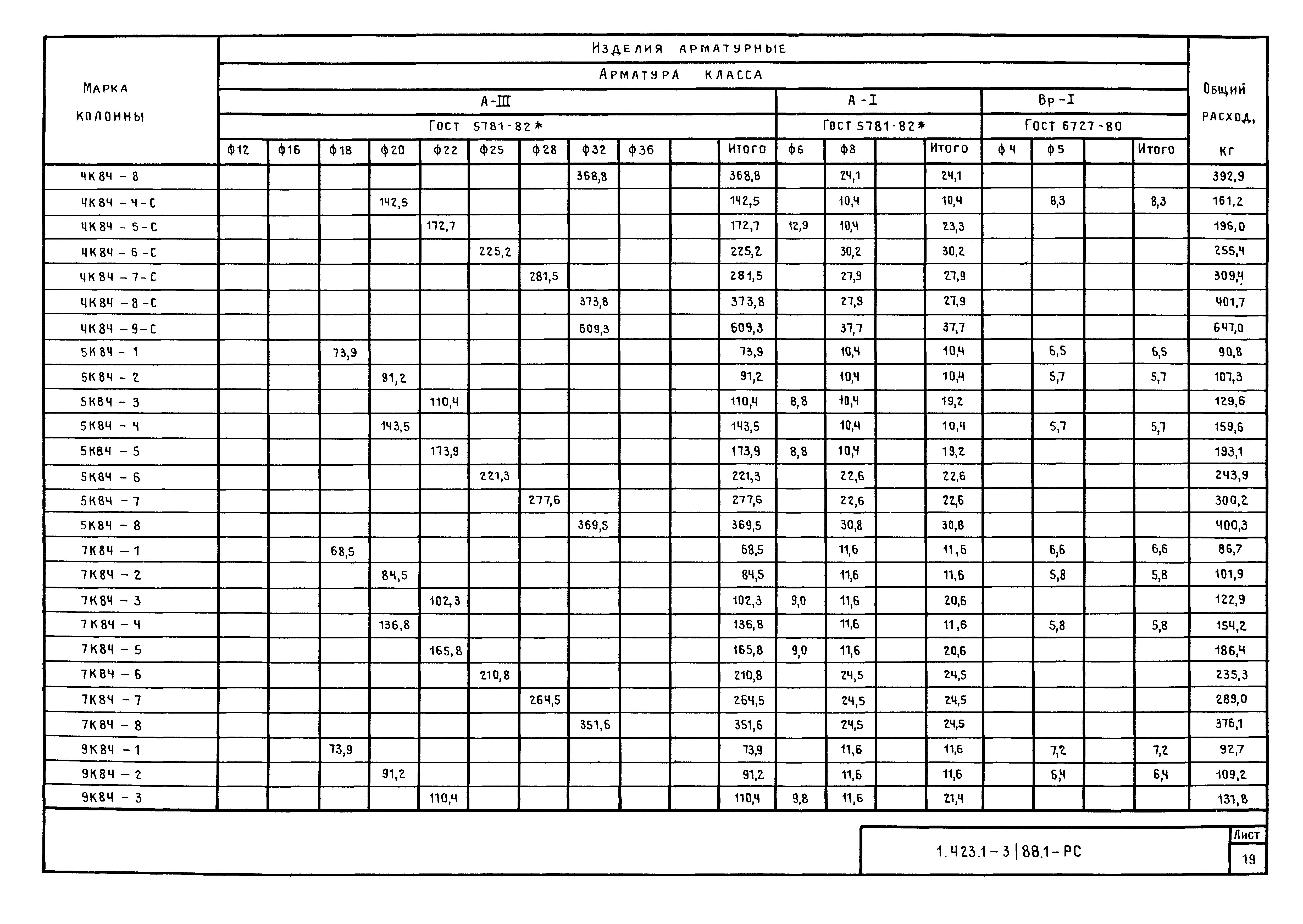 Серия 1.423.1-3/88