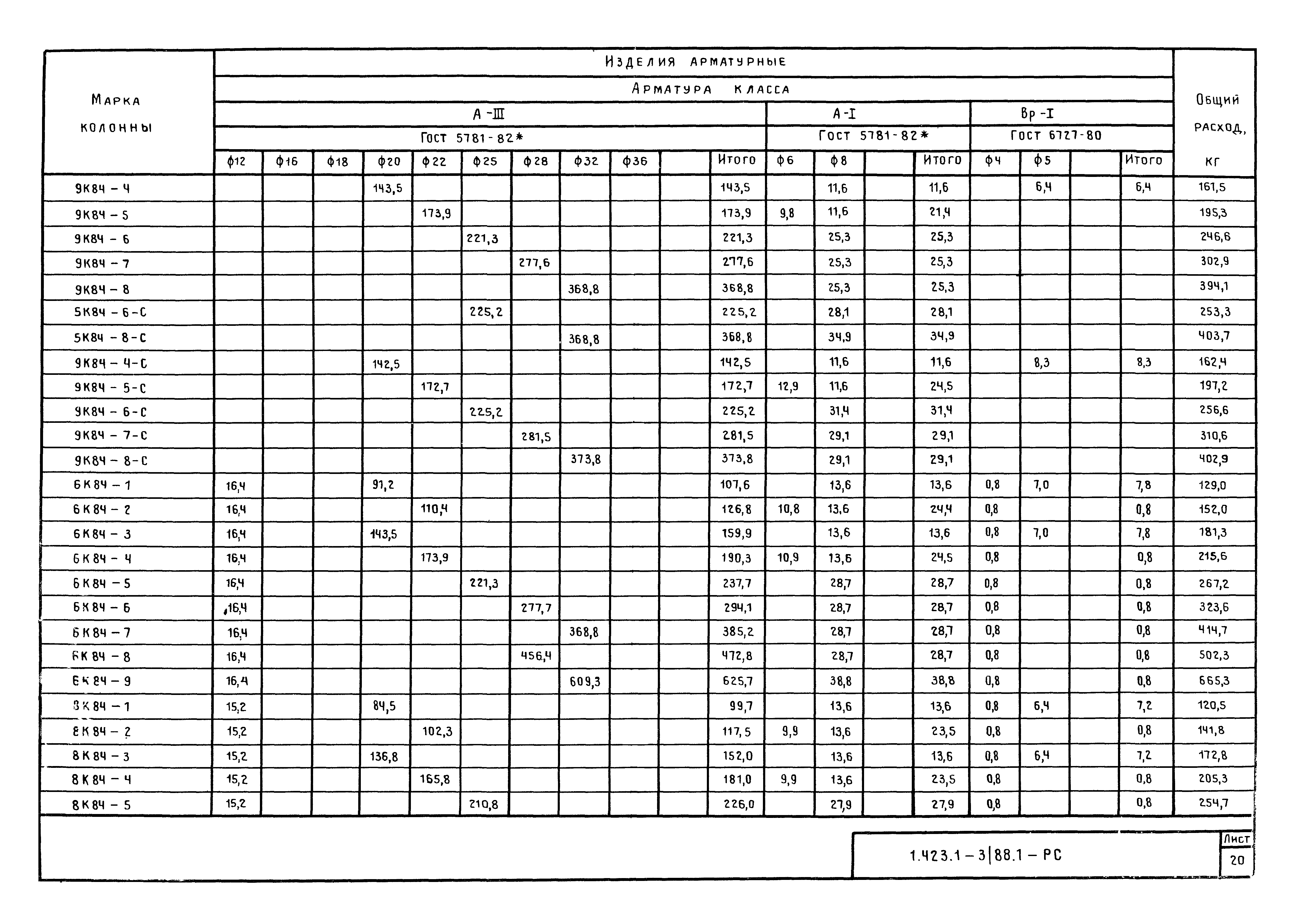 Серия 1.423.1-3/88