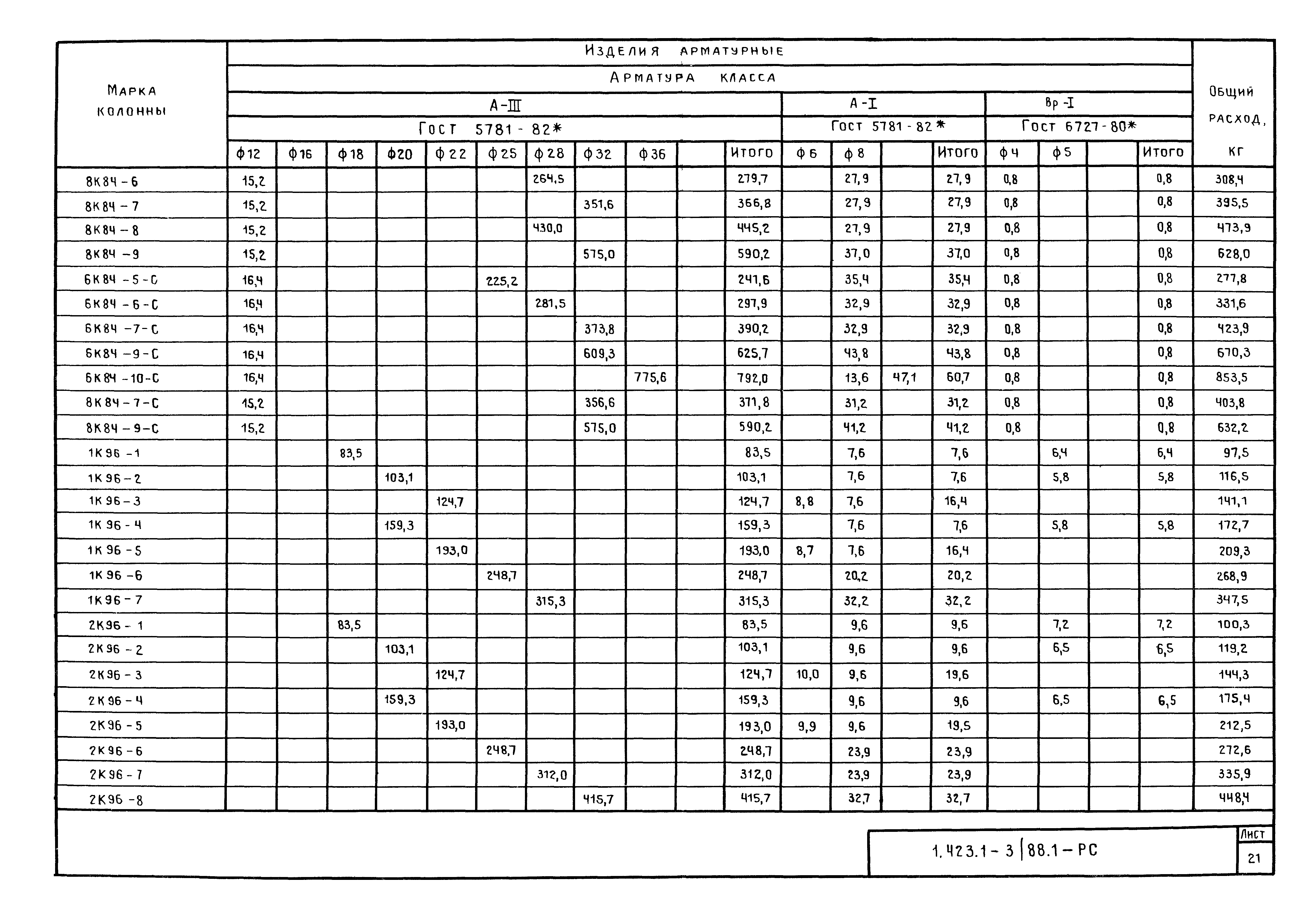 Серия 1.423.1-3/88