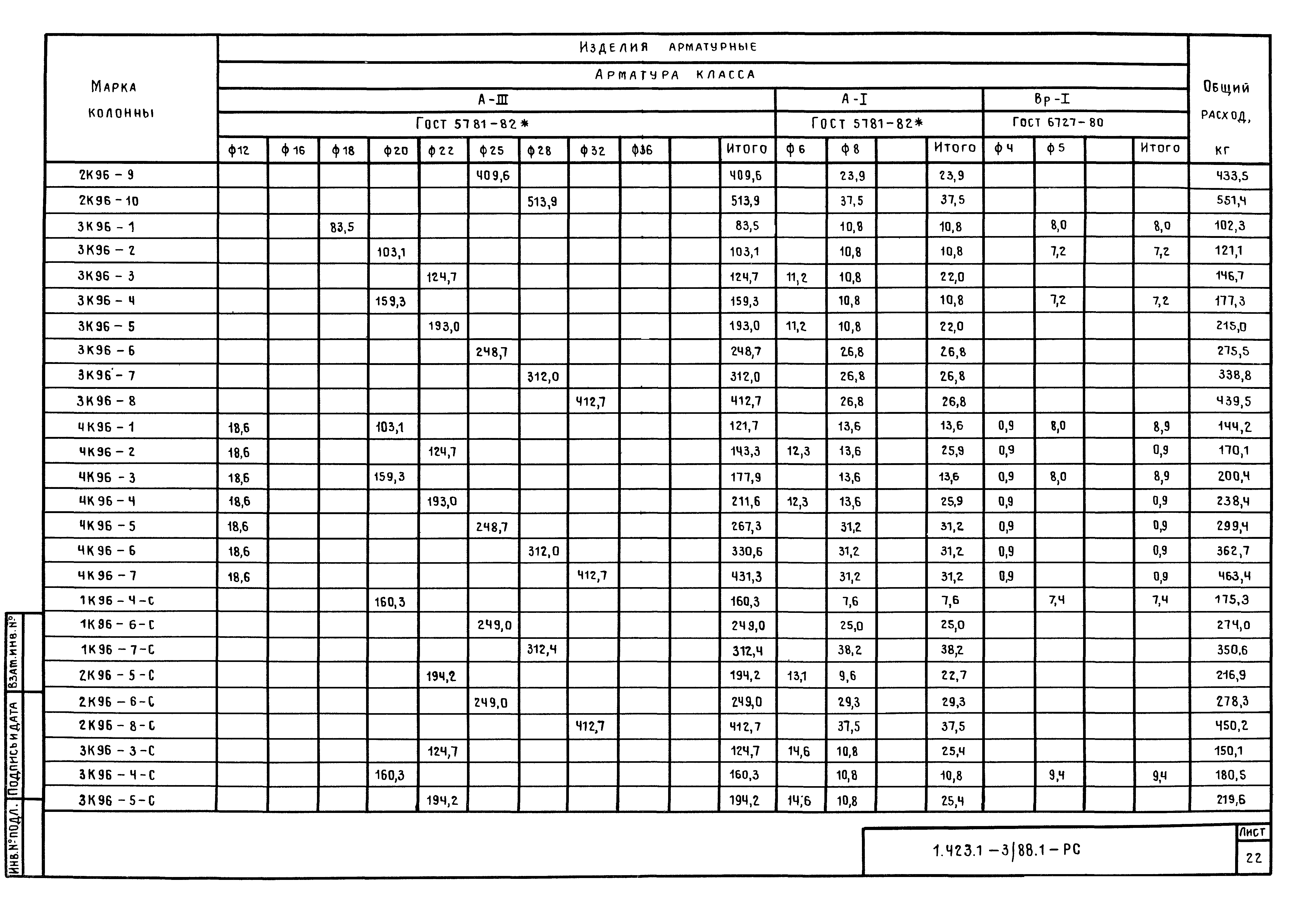 Серия 1.423.1-3/88