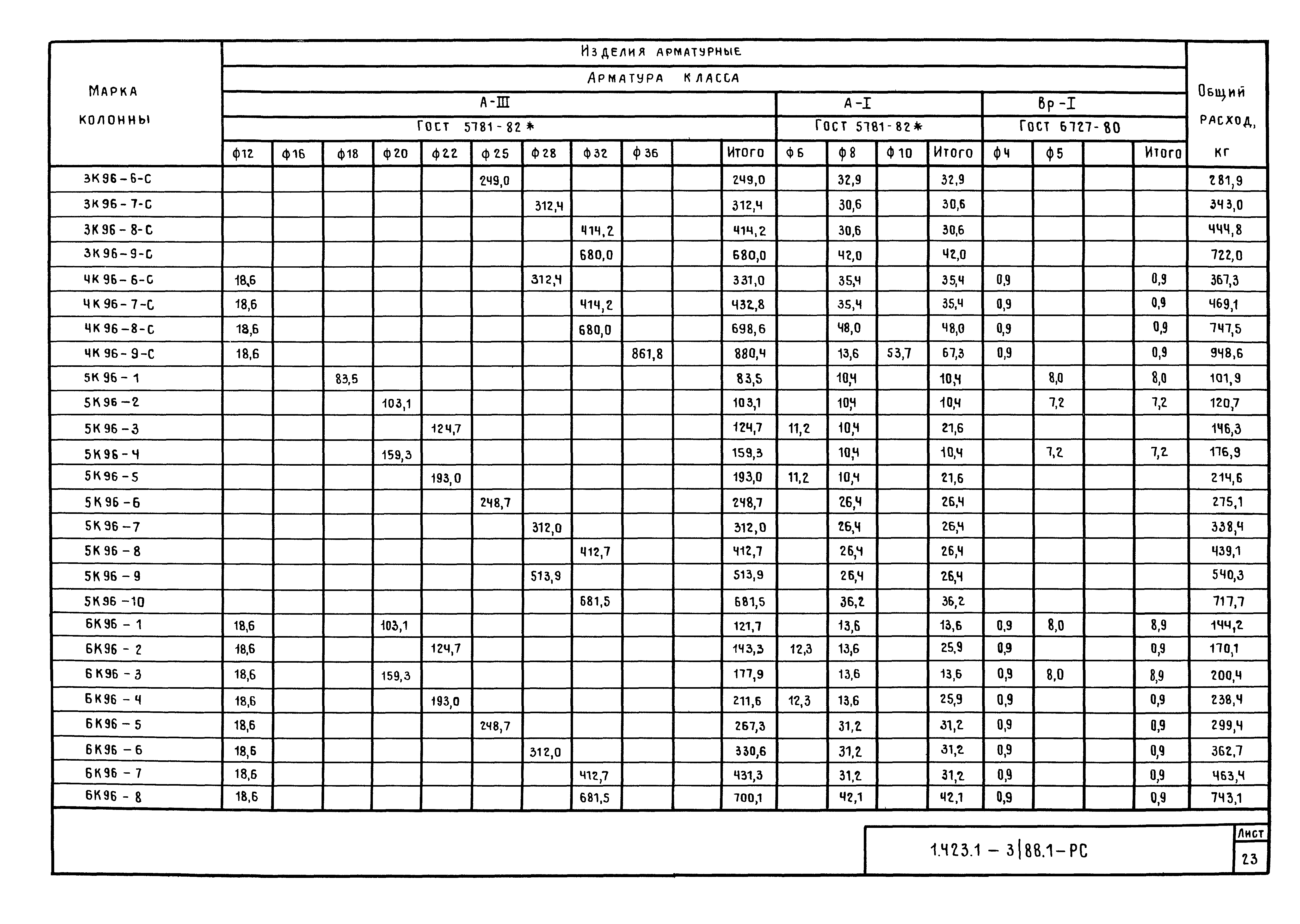 Серия 1.423.1-3/88