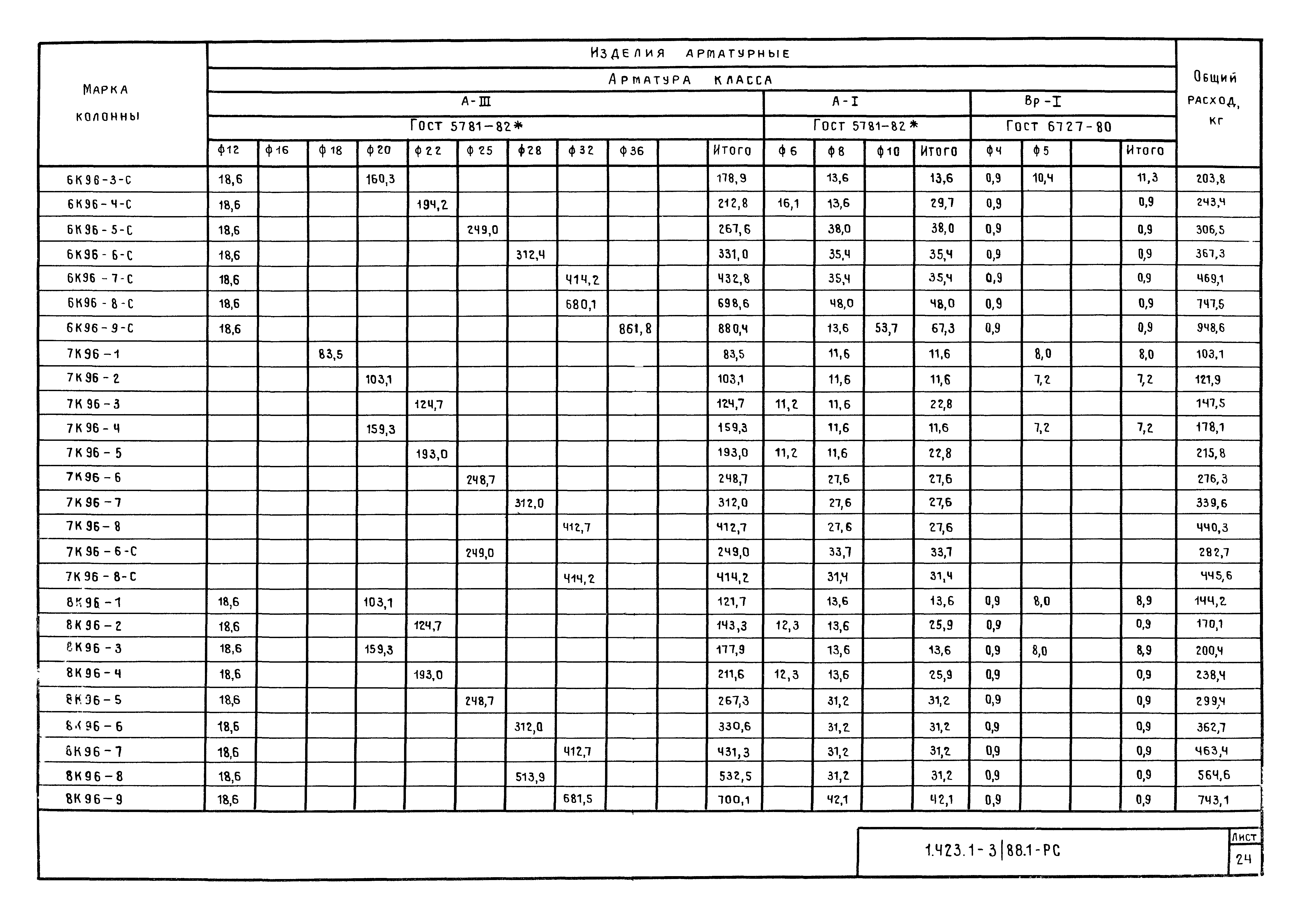 Серия 1.423.1-3/88