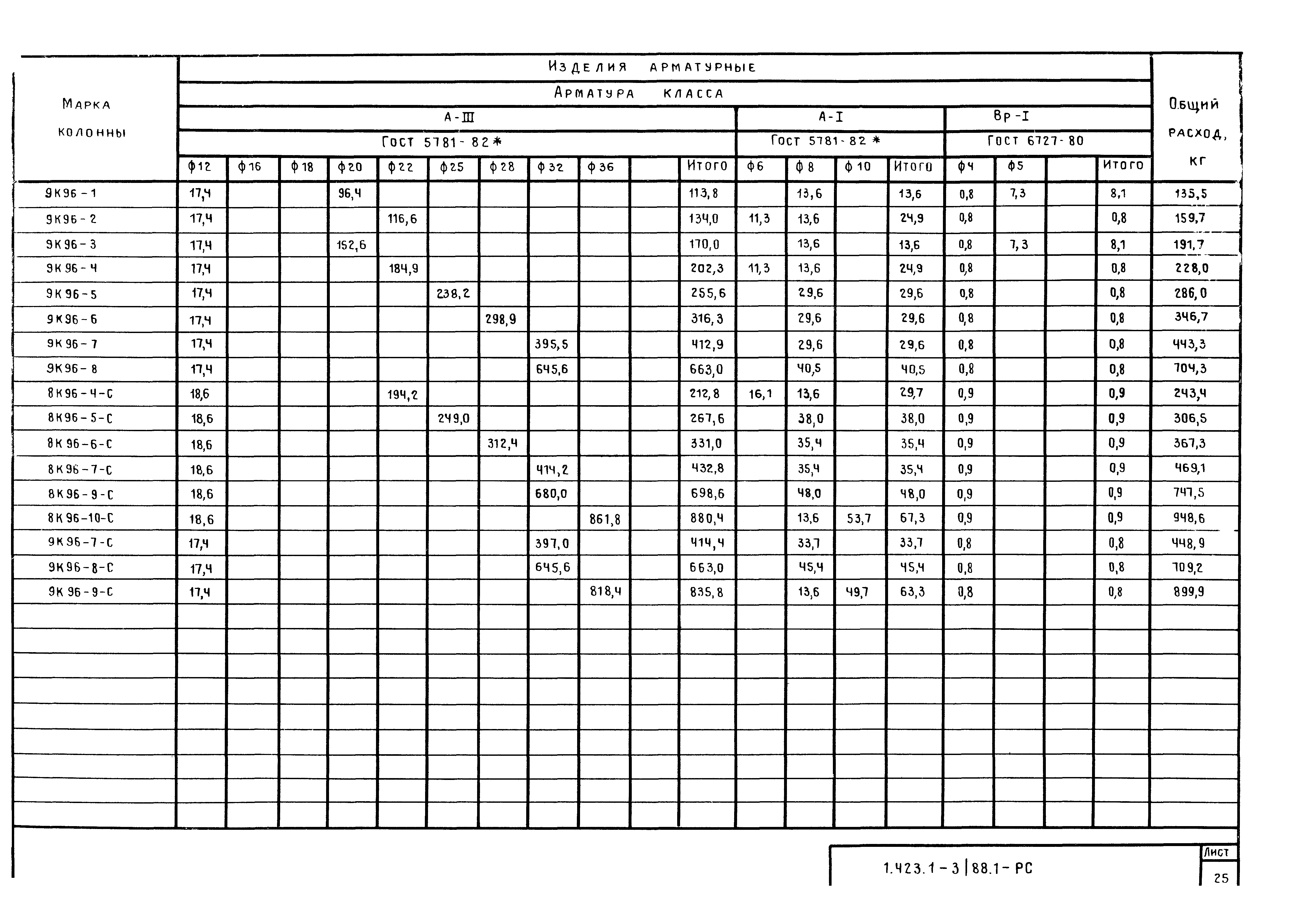 Серия 1.423.1-3/88