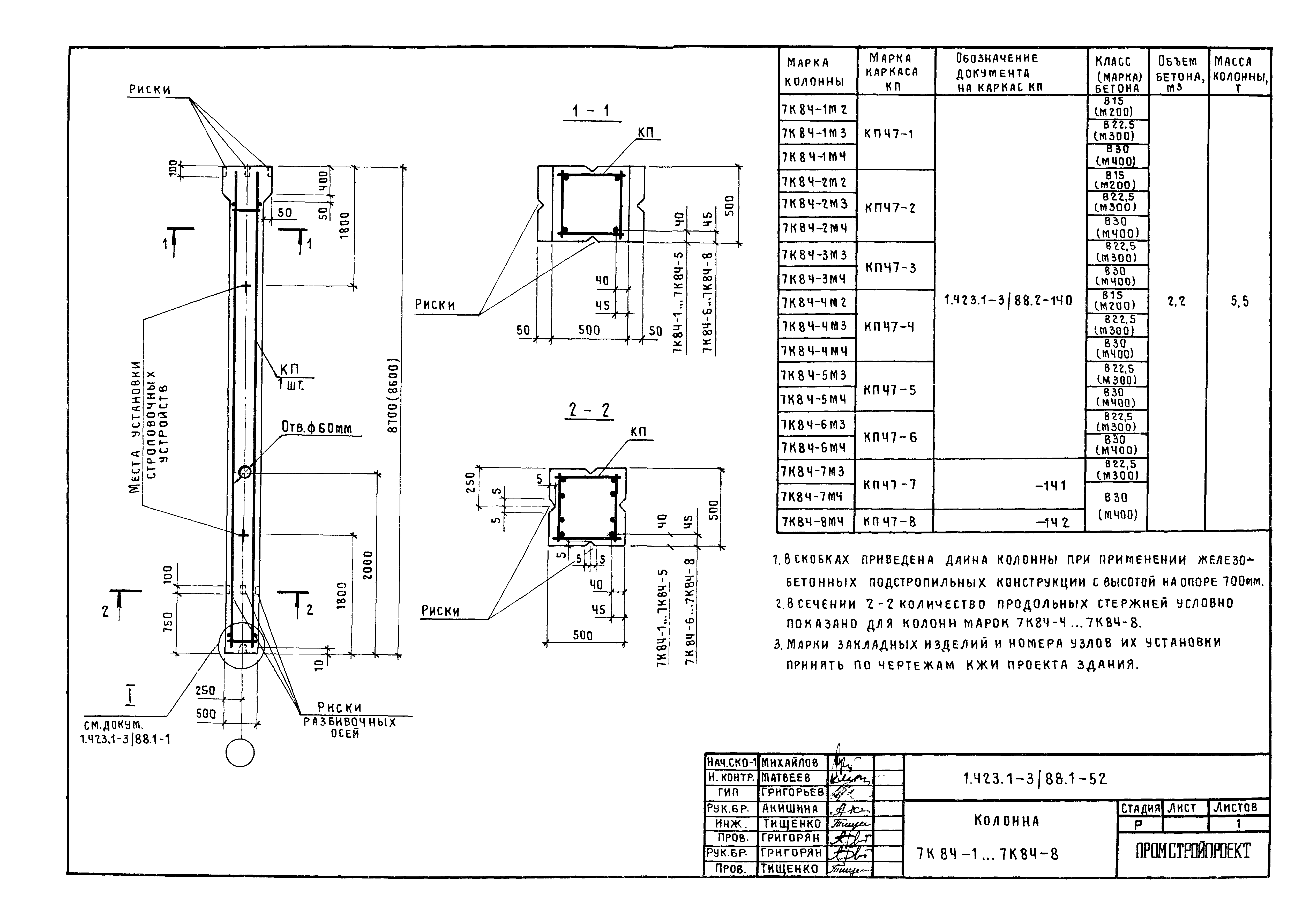 Серия 1.423.1-3/88