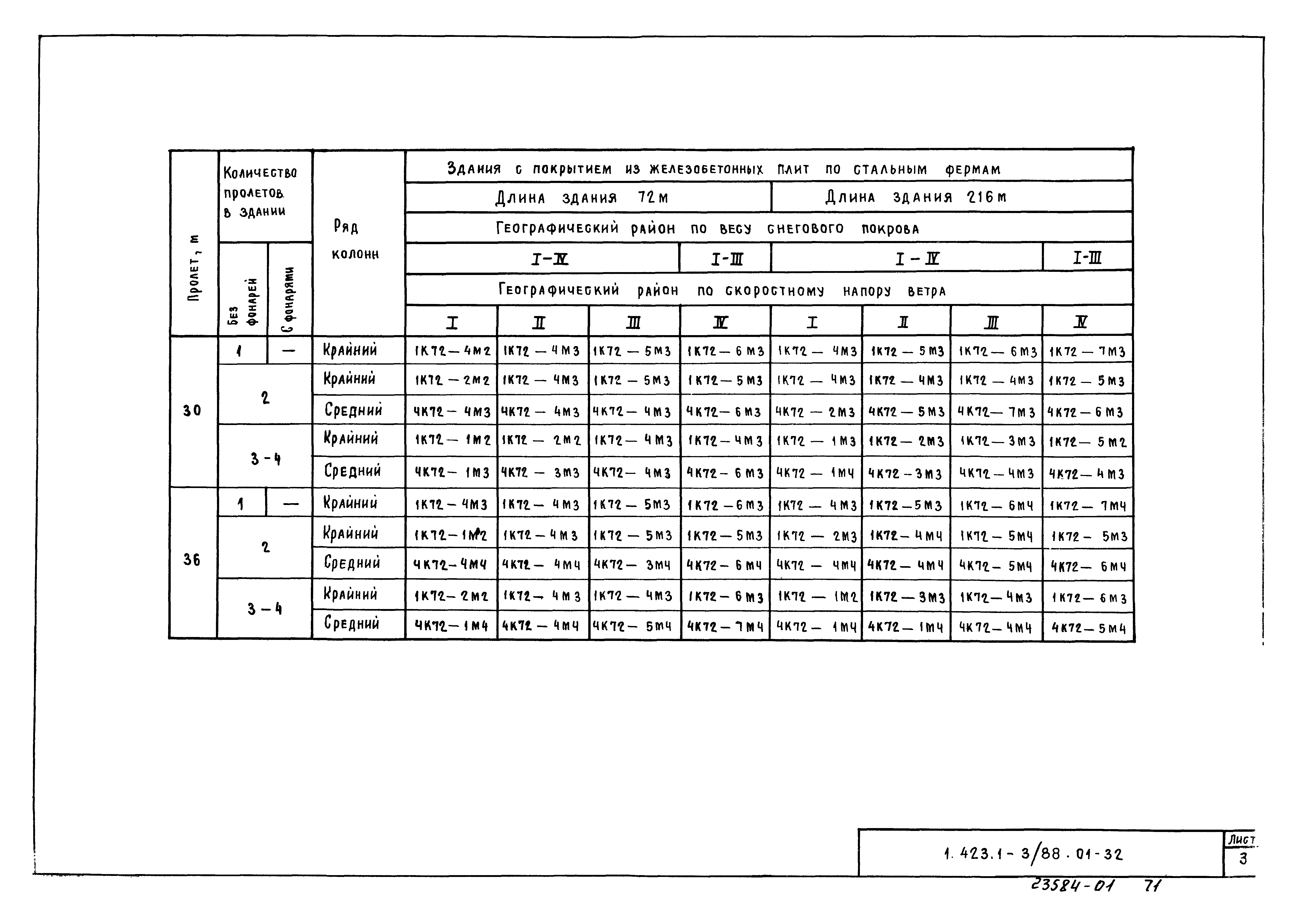 Серия 1.423.1-3/88