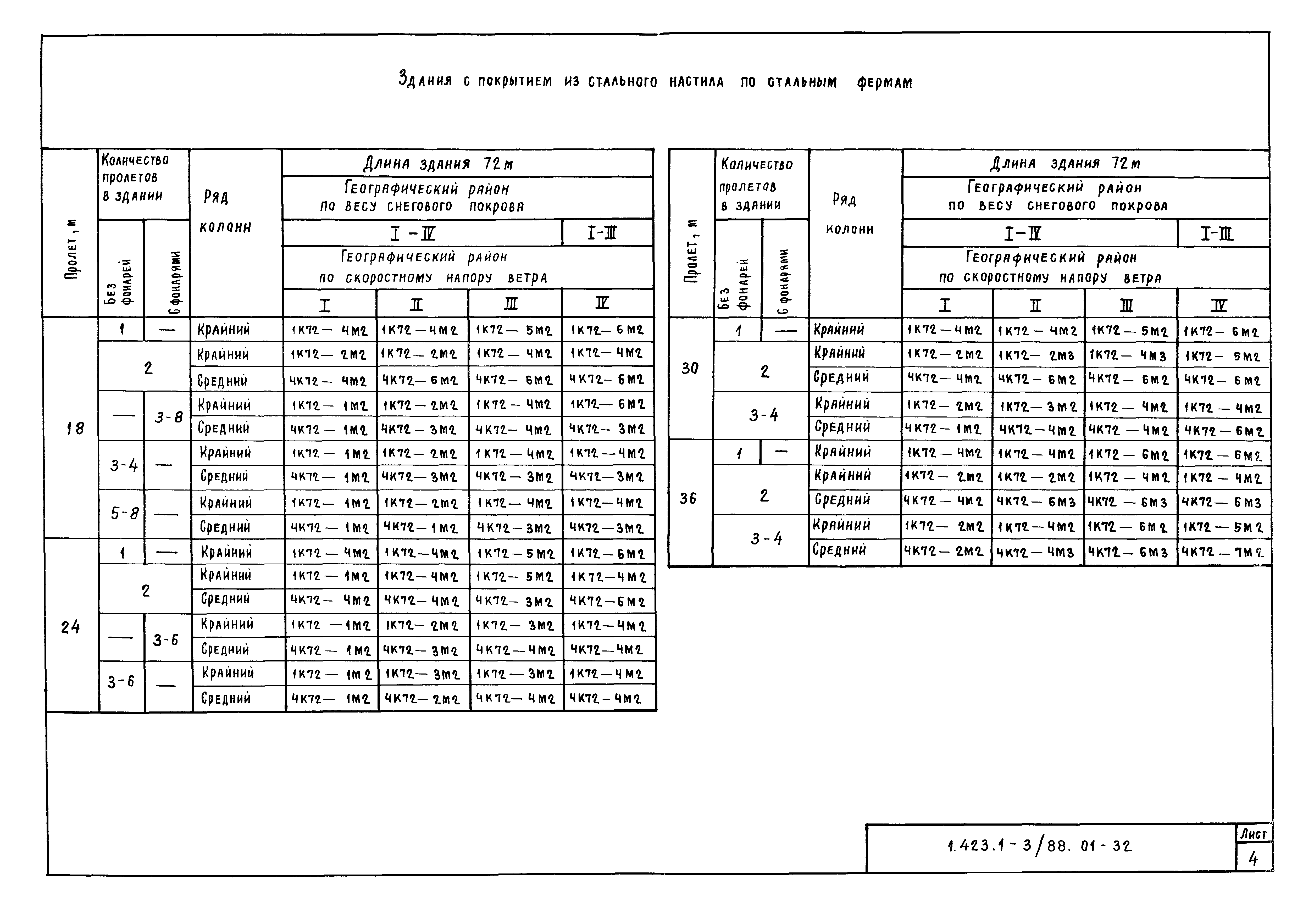 Серия 1.423.1-3/88