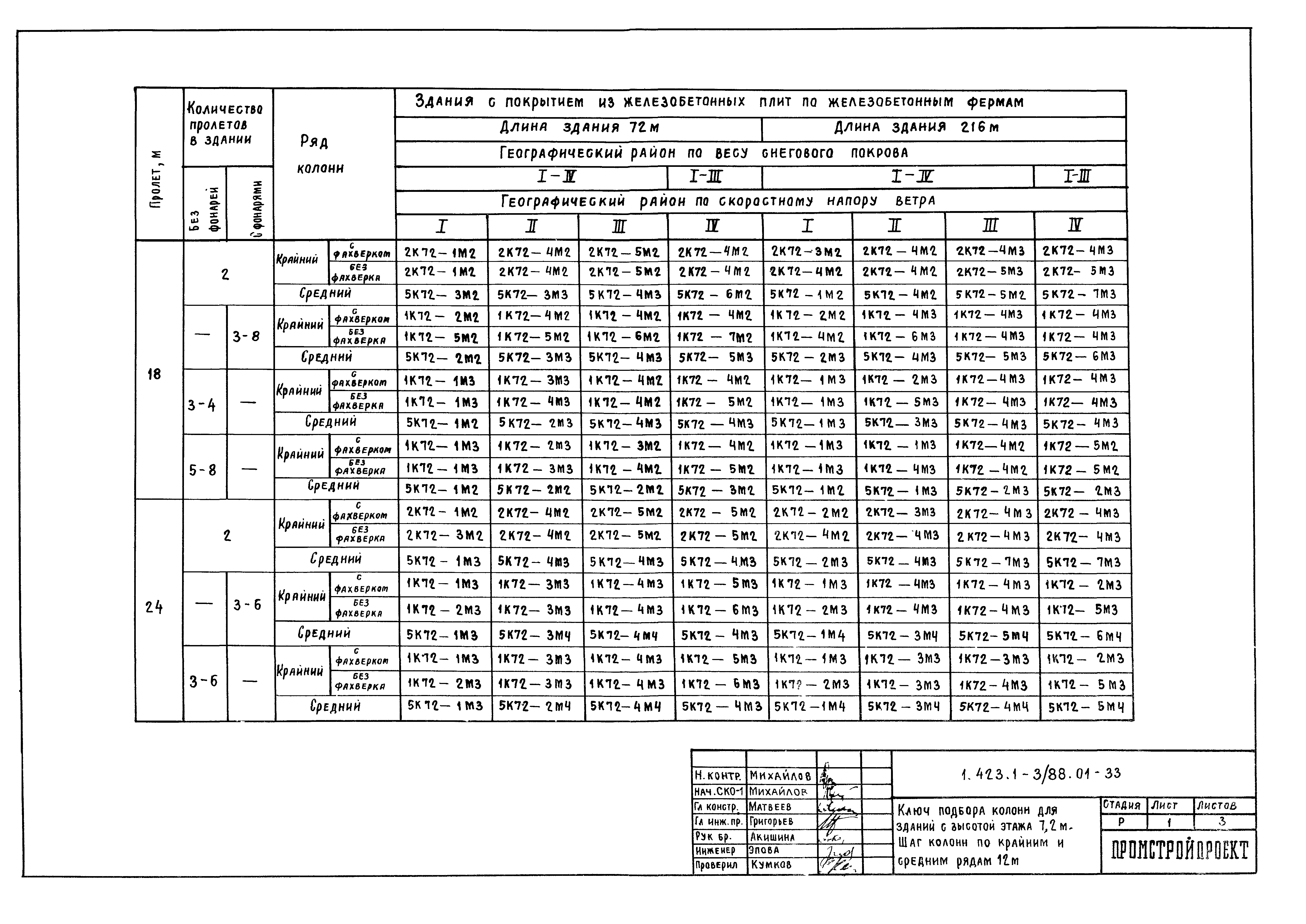 Серия 1.423.1-3/88