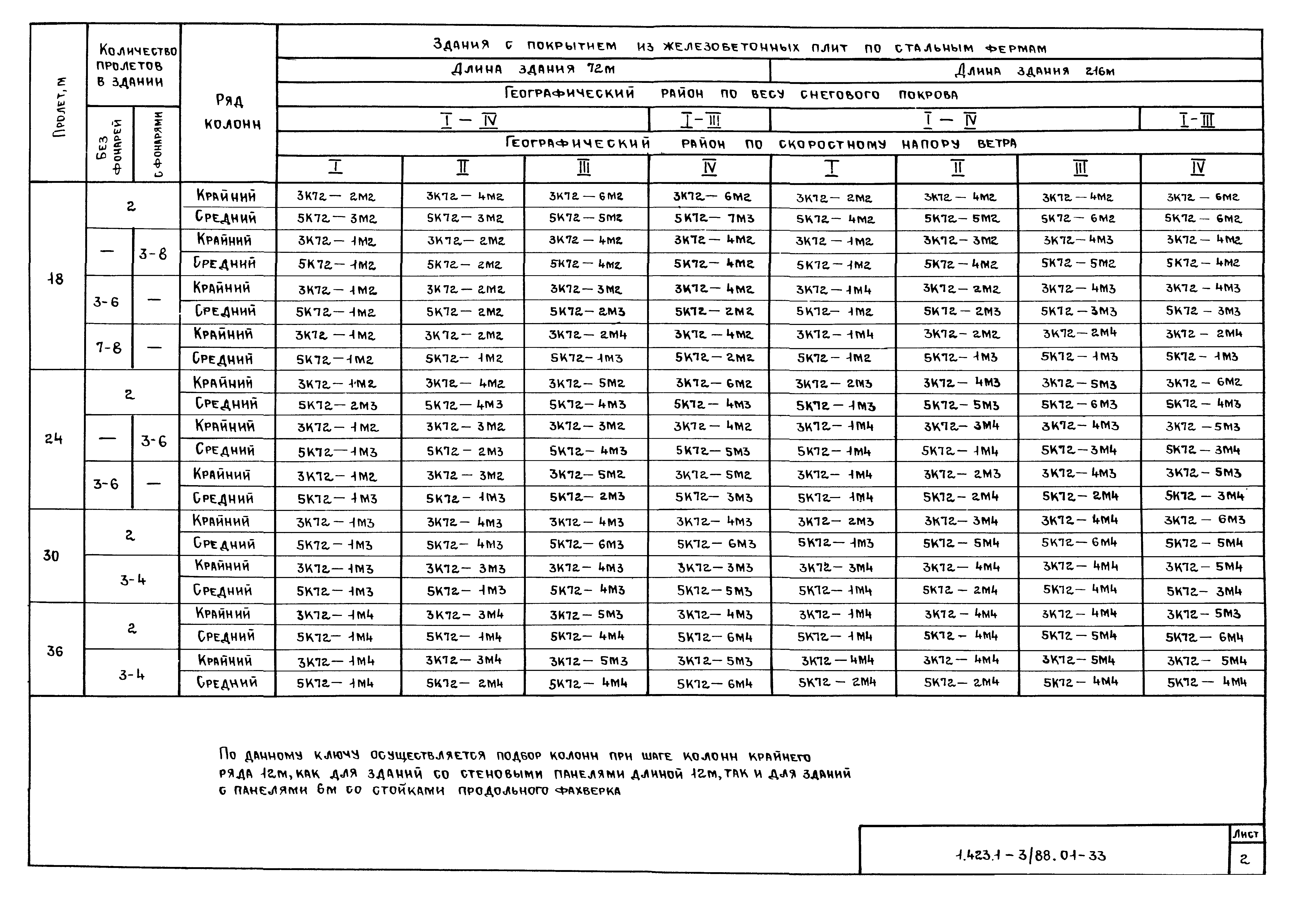 Серия 1.423.1-3/88