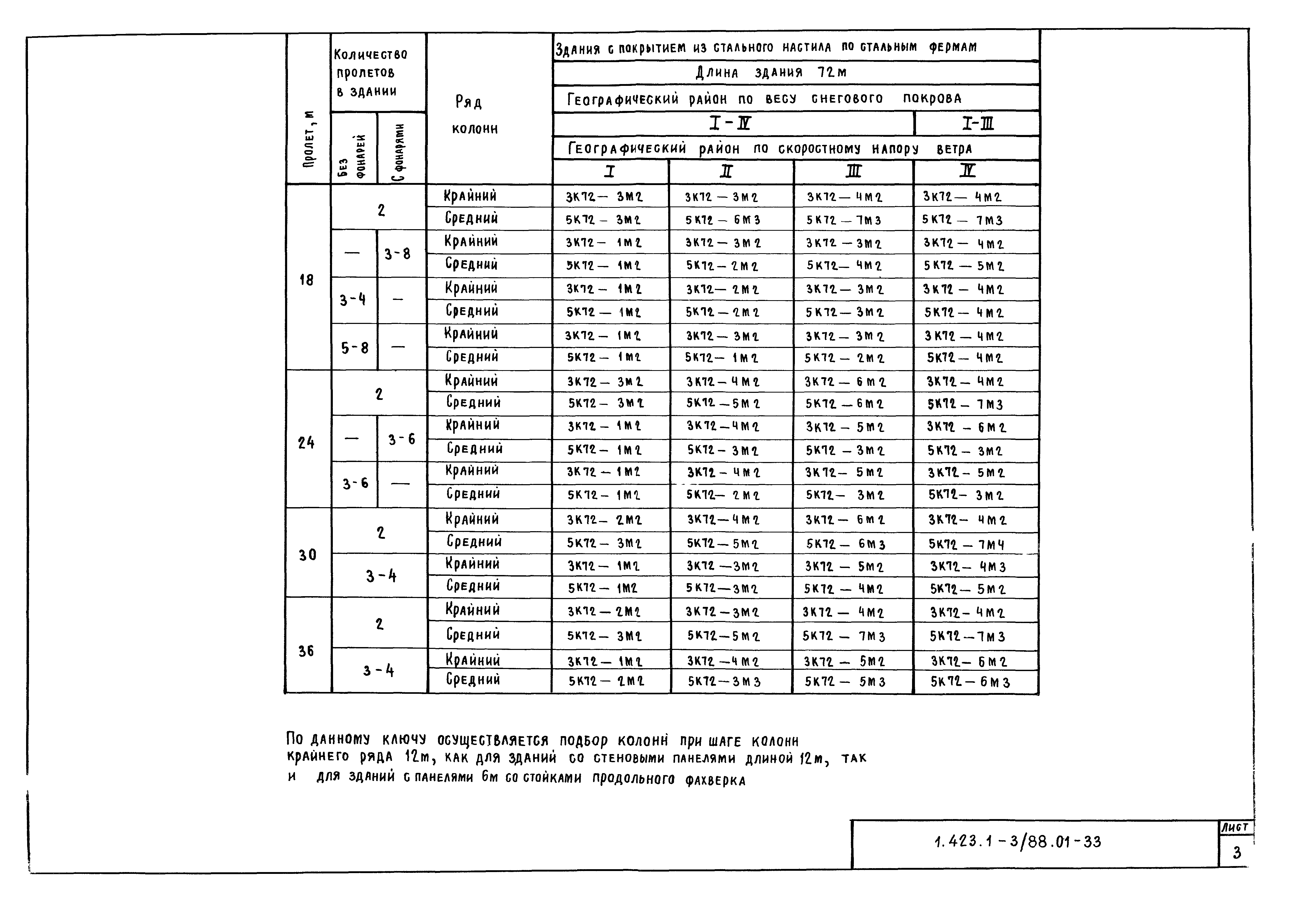 Серия 1.423.1-3/88