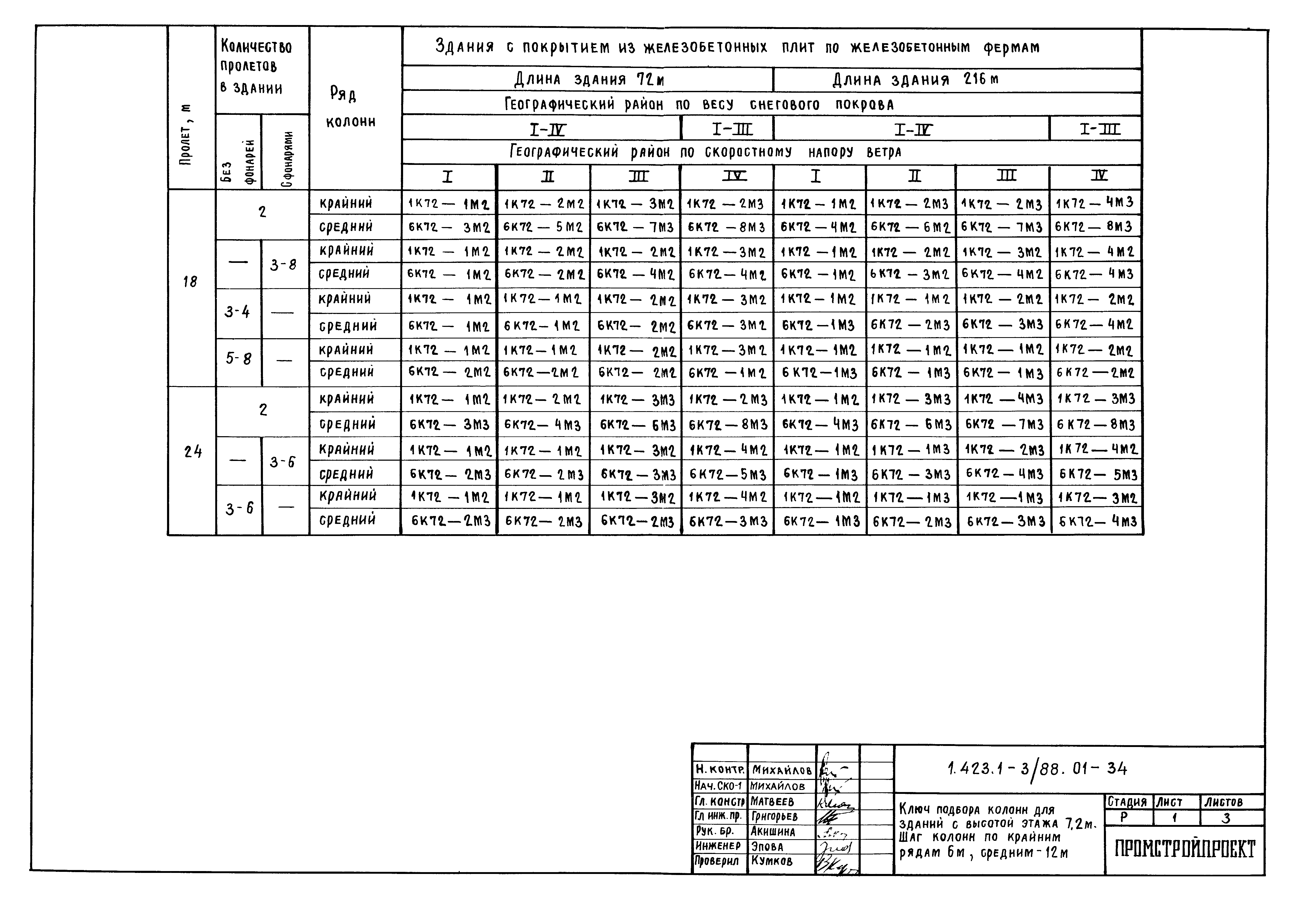 Серия 1.423.1-3/88