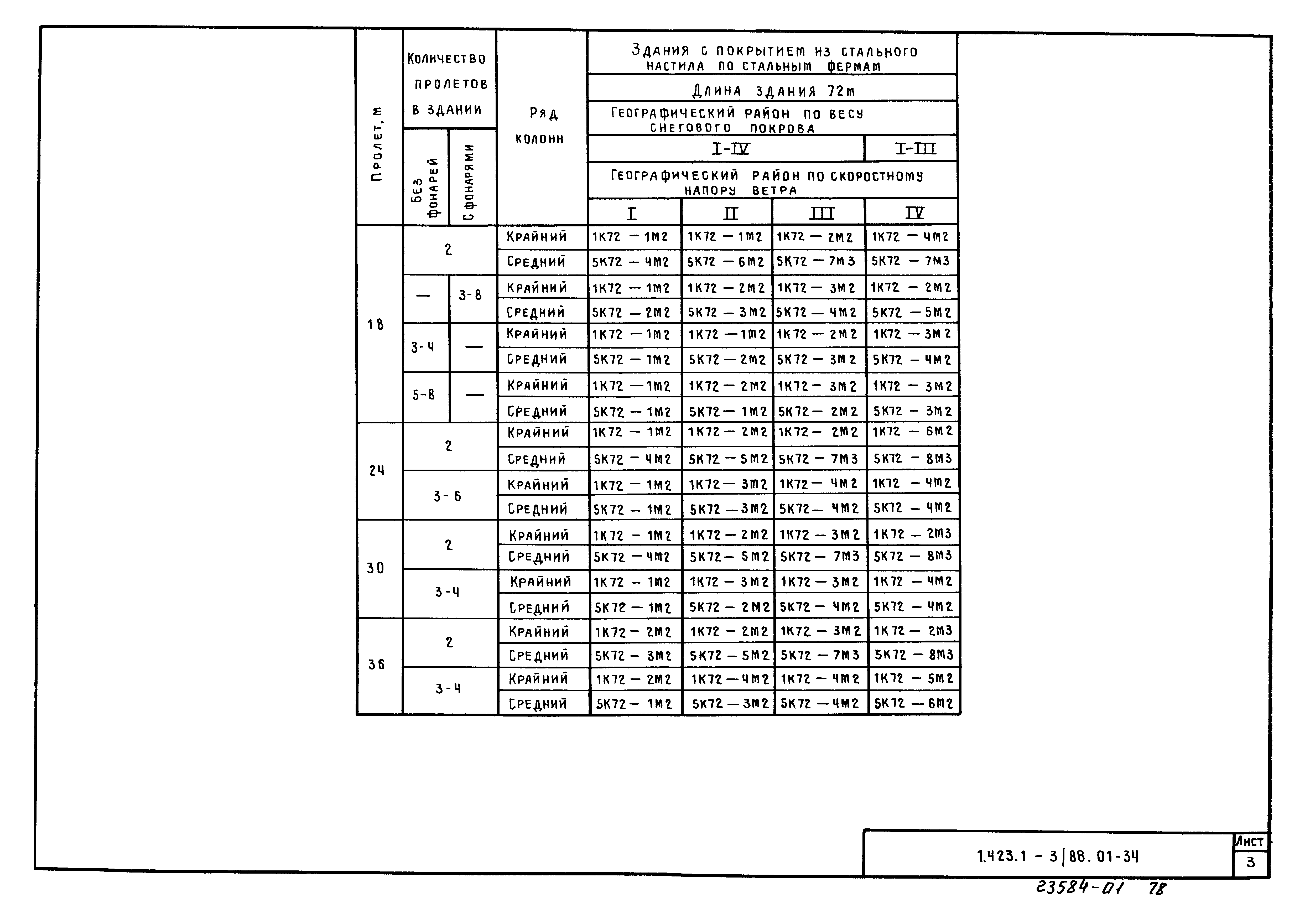 Серия 1.423.1-3/88