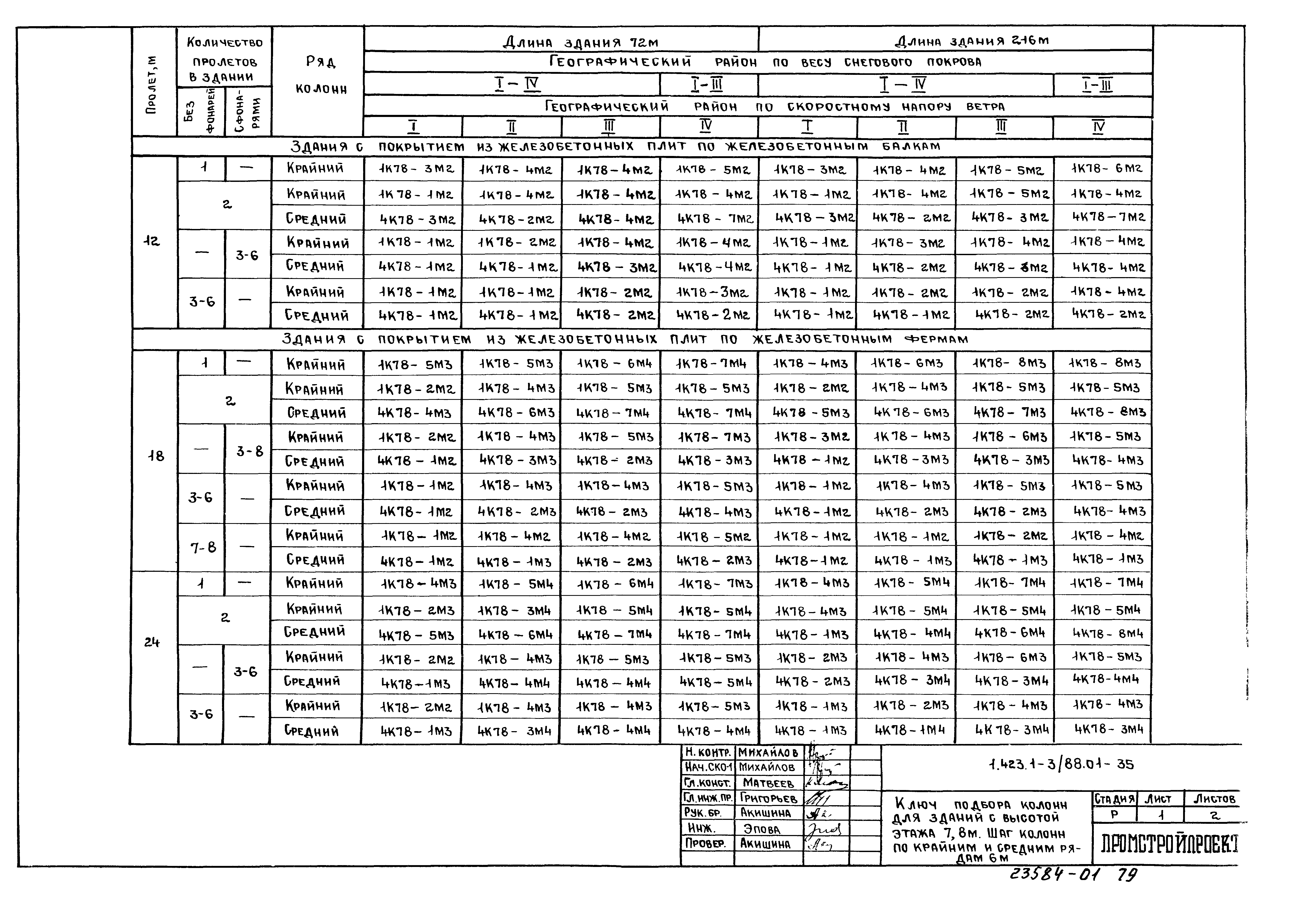 Серия 1.423.1-3/88