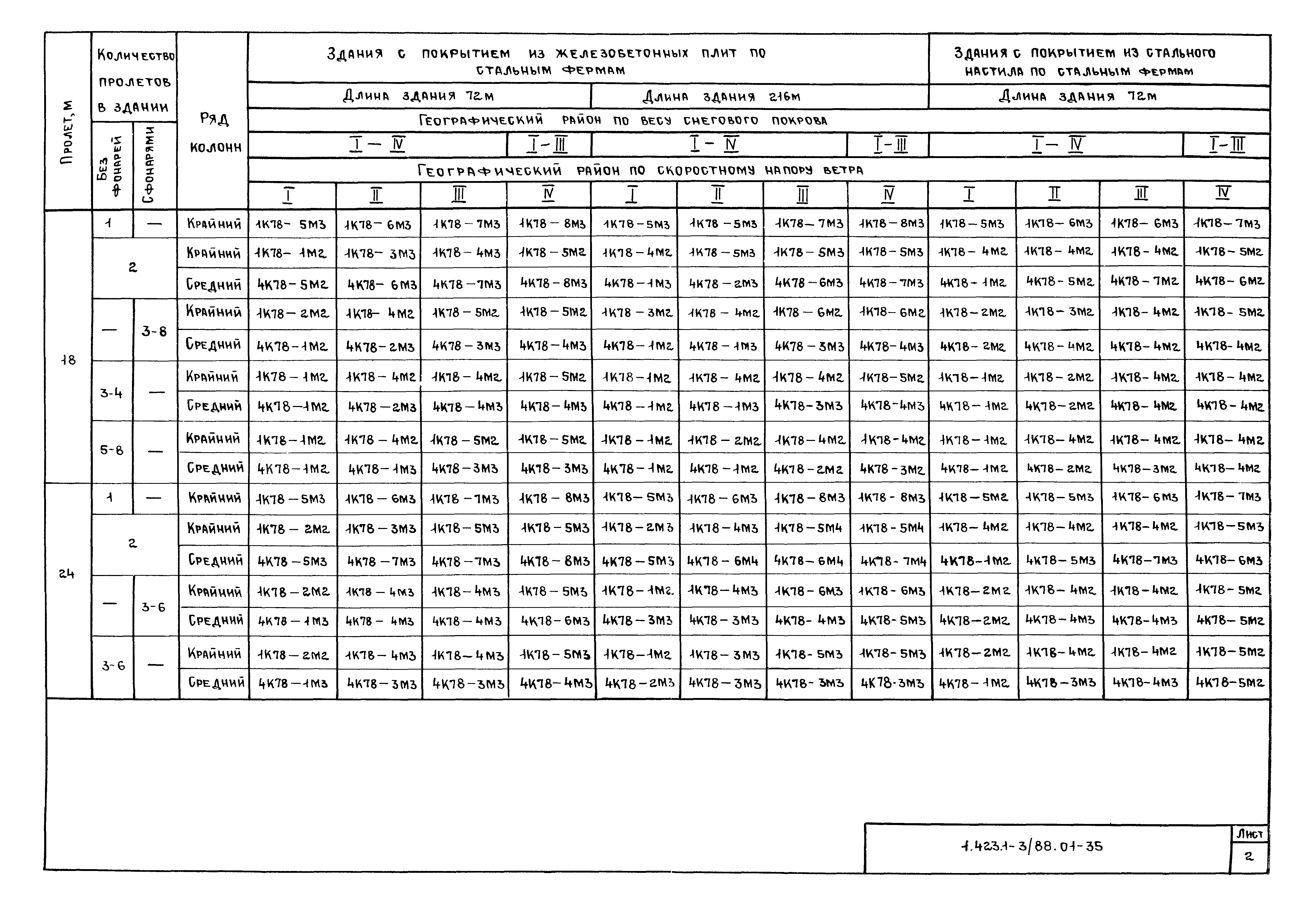 Серия 1.423.1-3/88