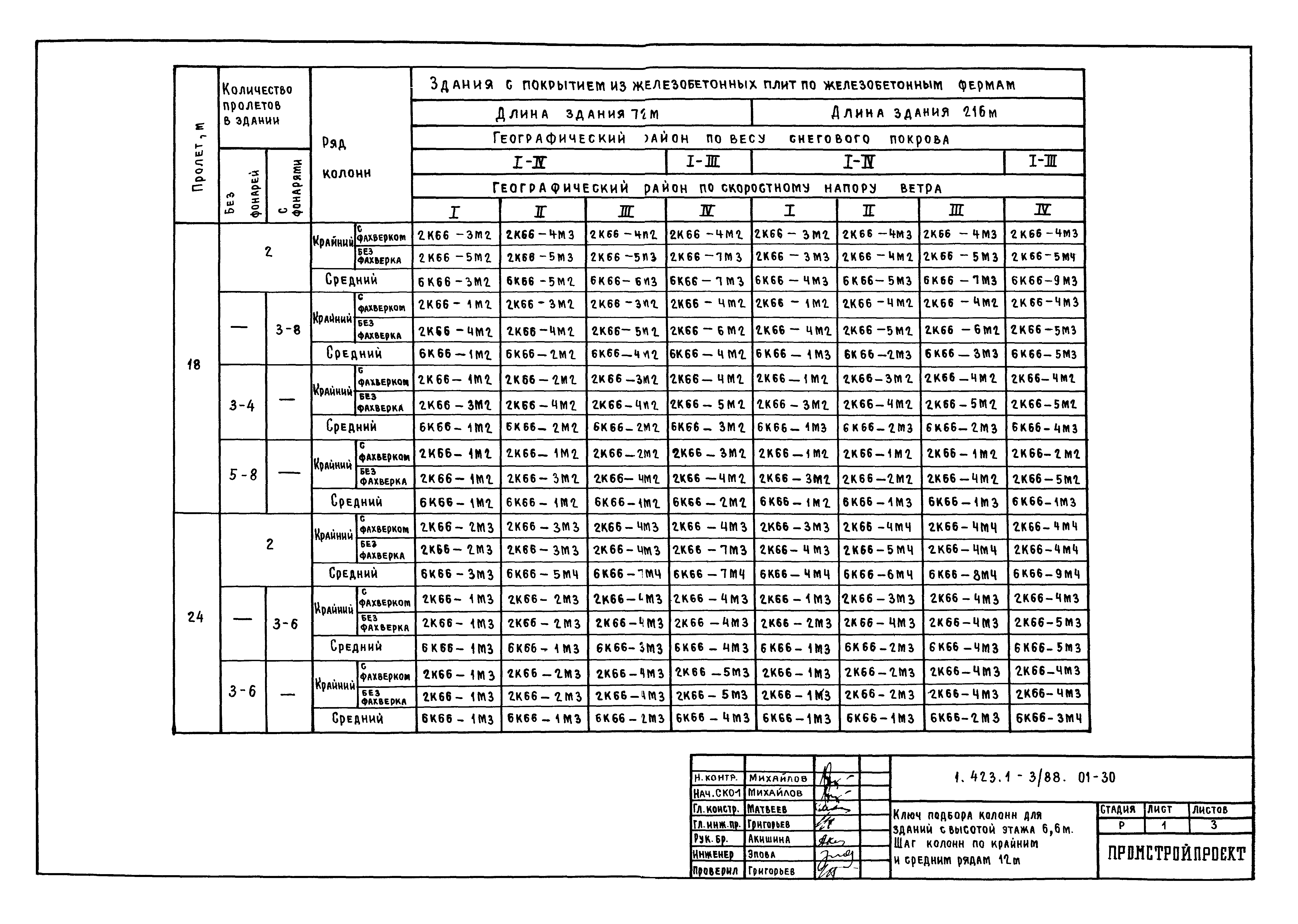 Серия 1.423.1-3/88