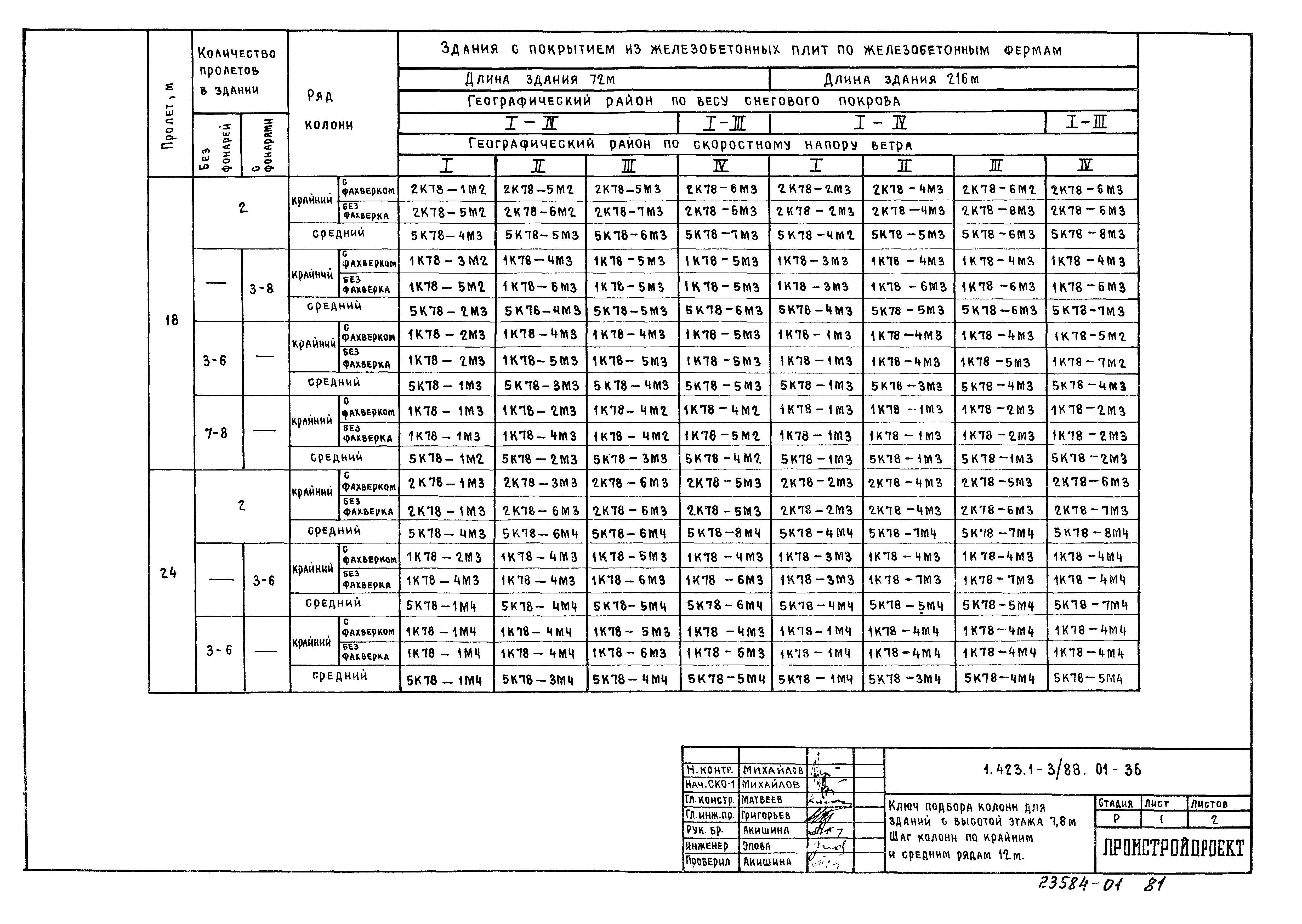 Серия 1.423.1-3/88