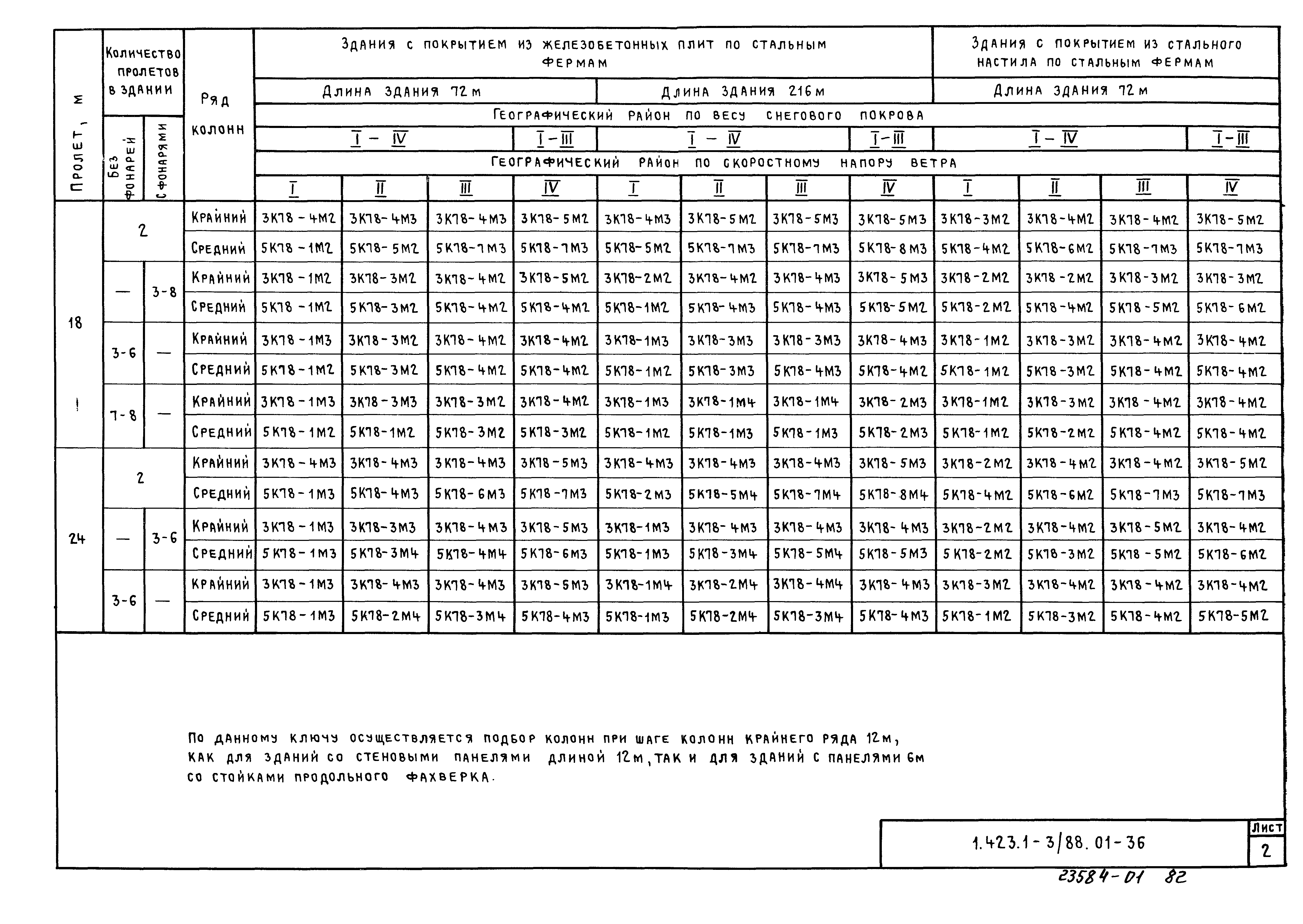 Серия 1.423.1-3/88