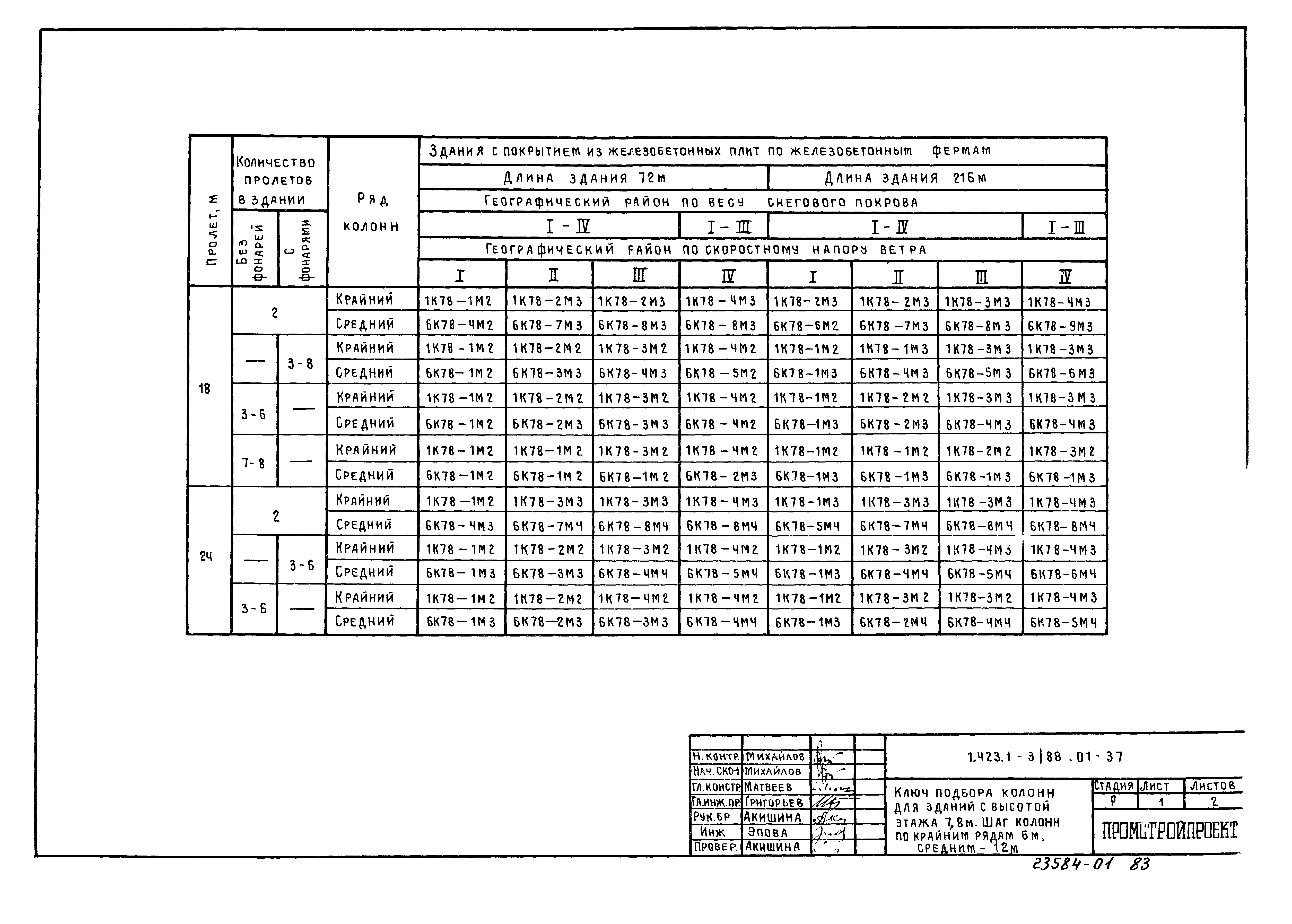 Серия 1.423.1-3/88