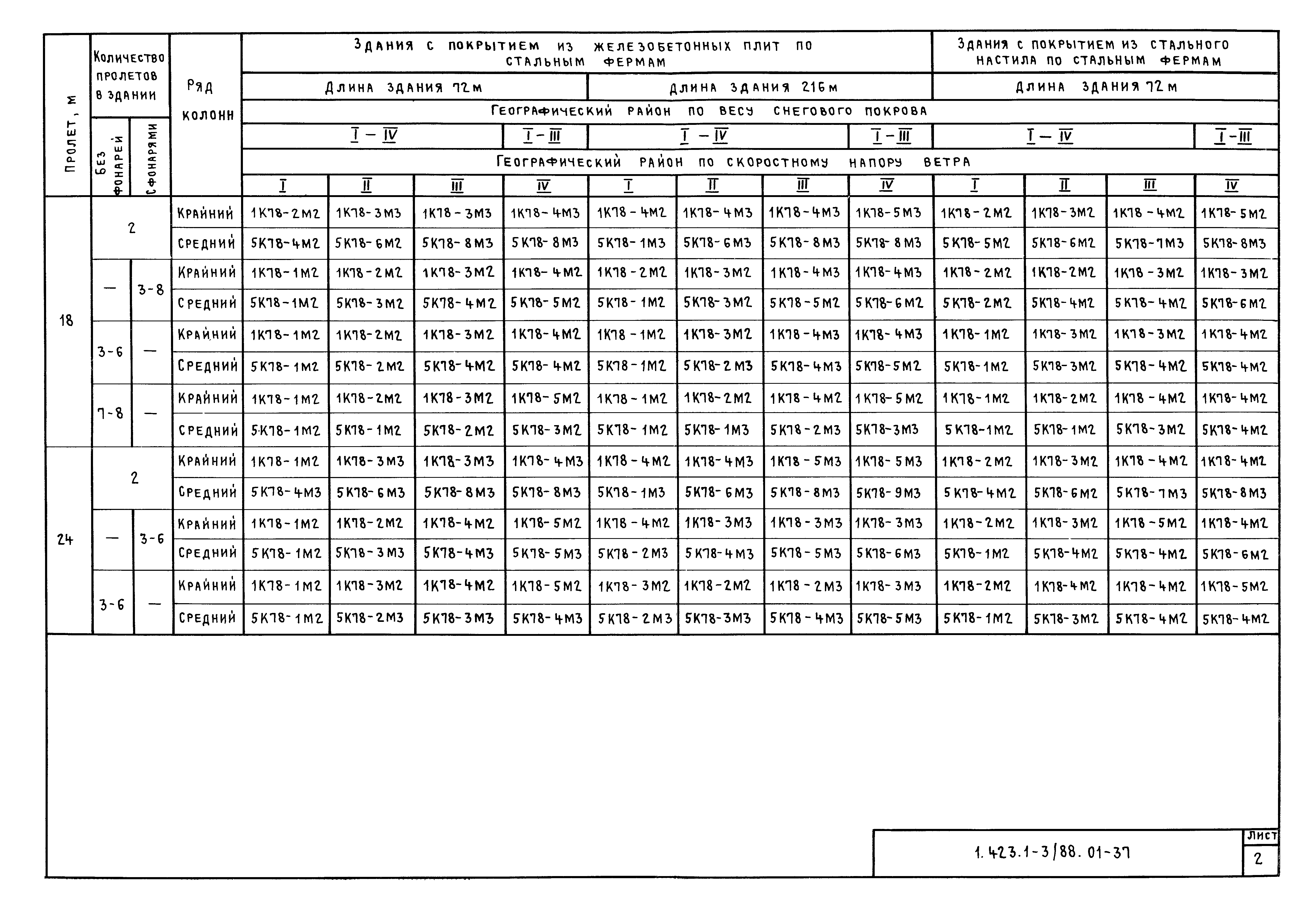 Серия 1.423.1-3/88