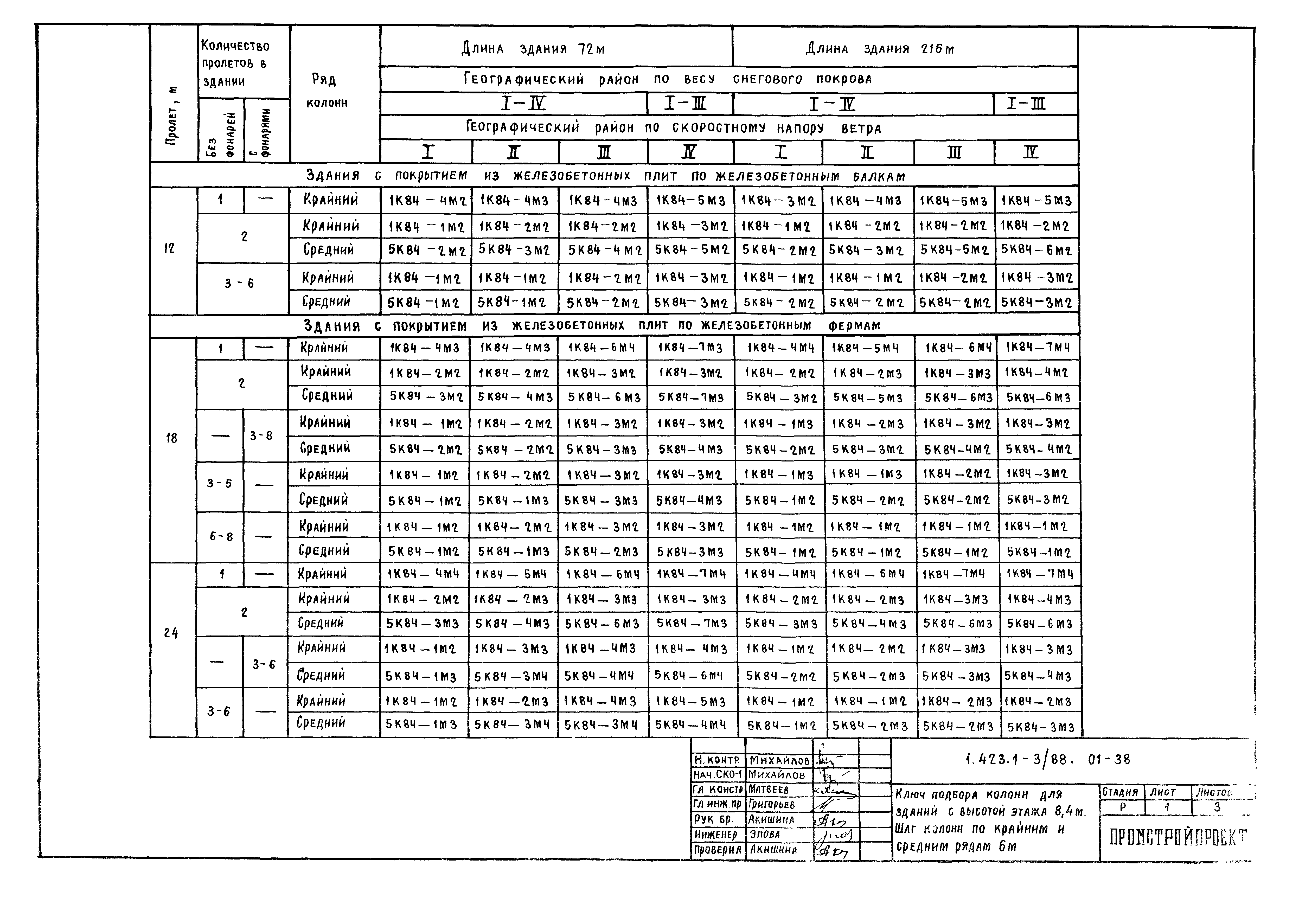 Серия 1.423.1-3/88