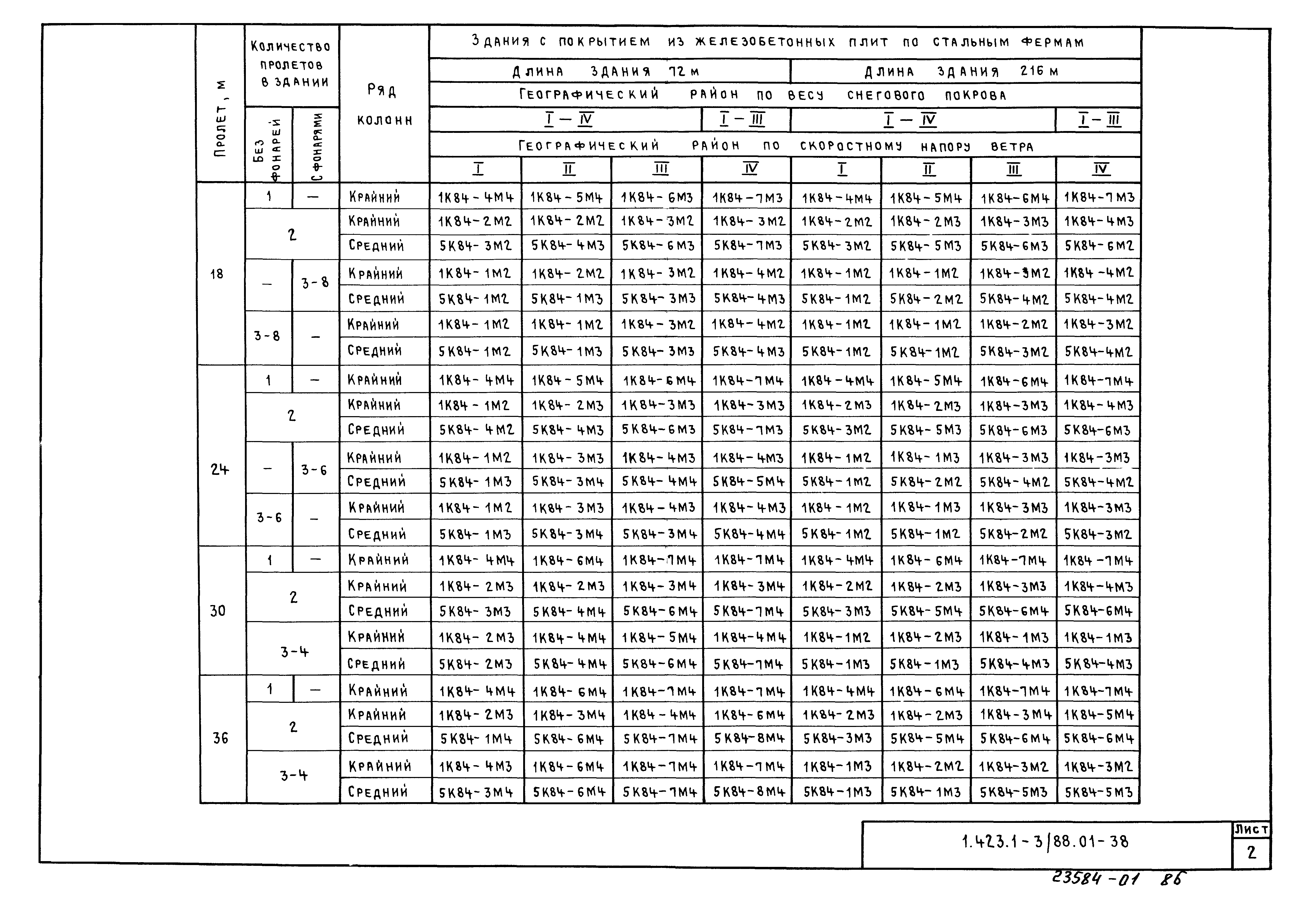 Серия 1.423.1-3/88