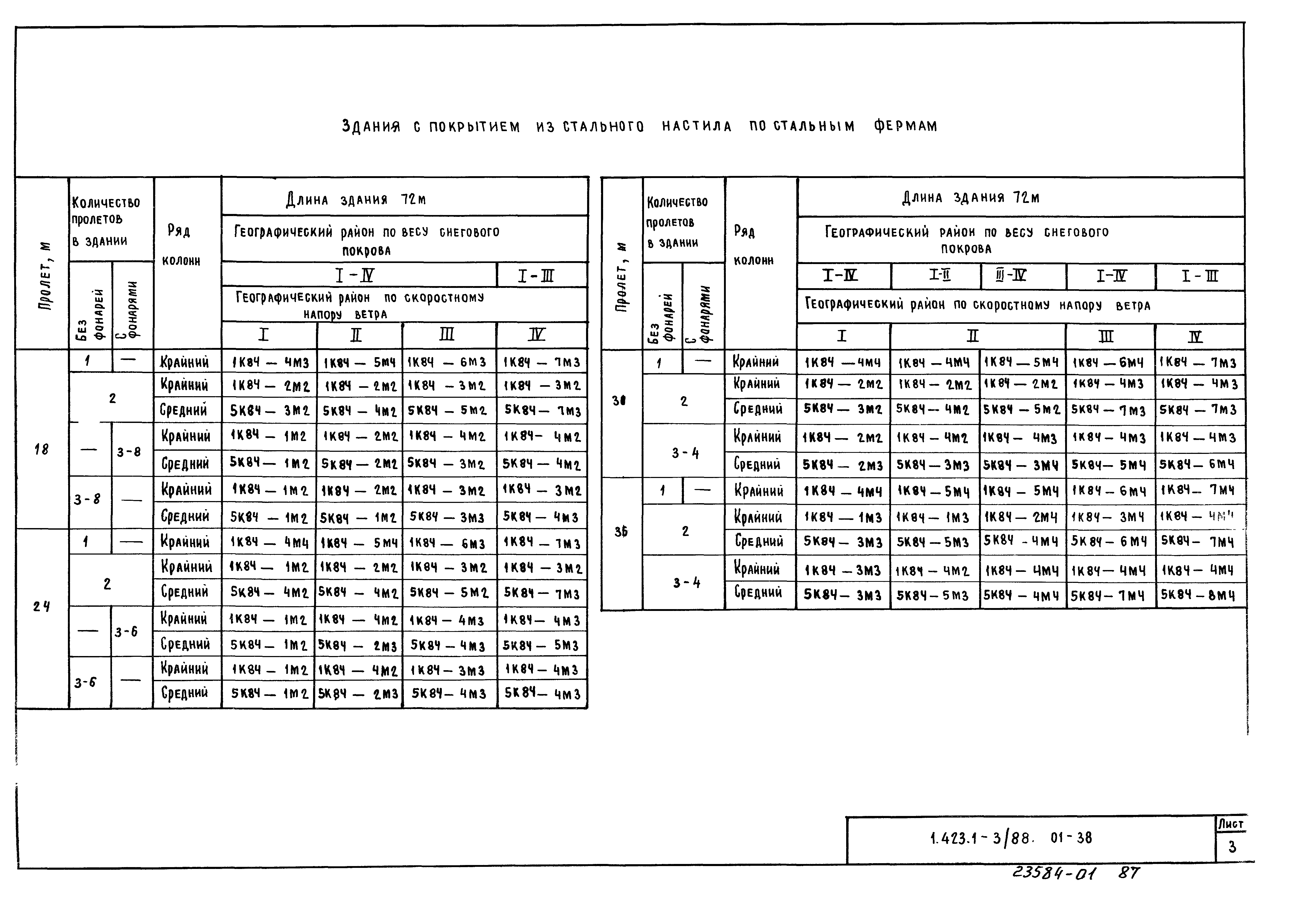 Серия 1.423.1-3/88