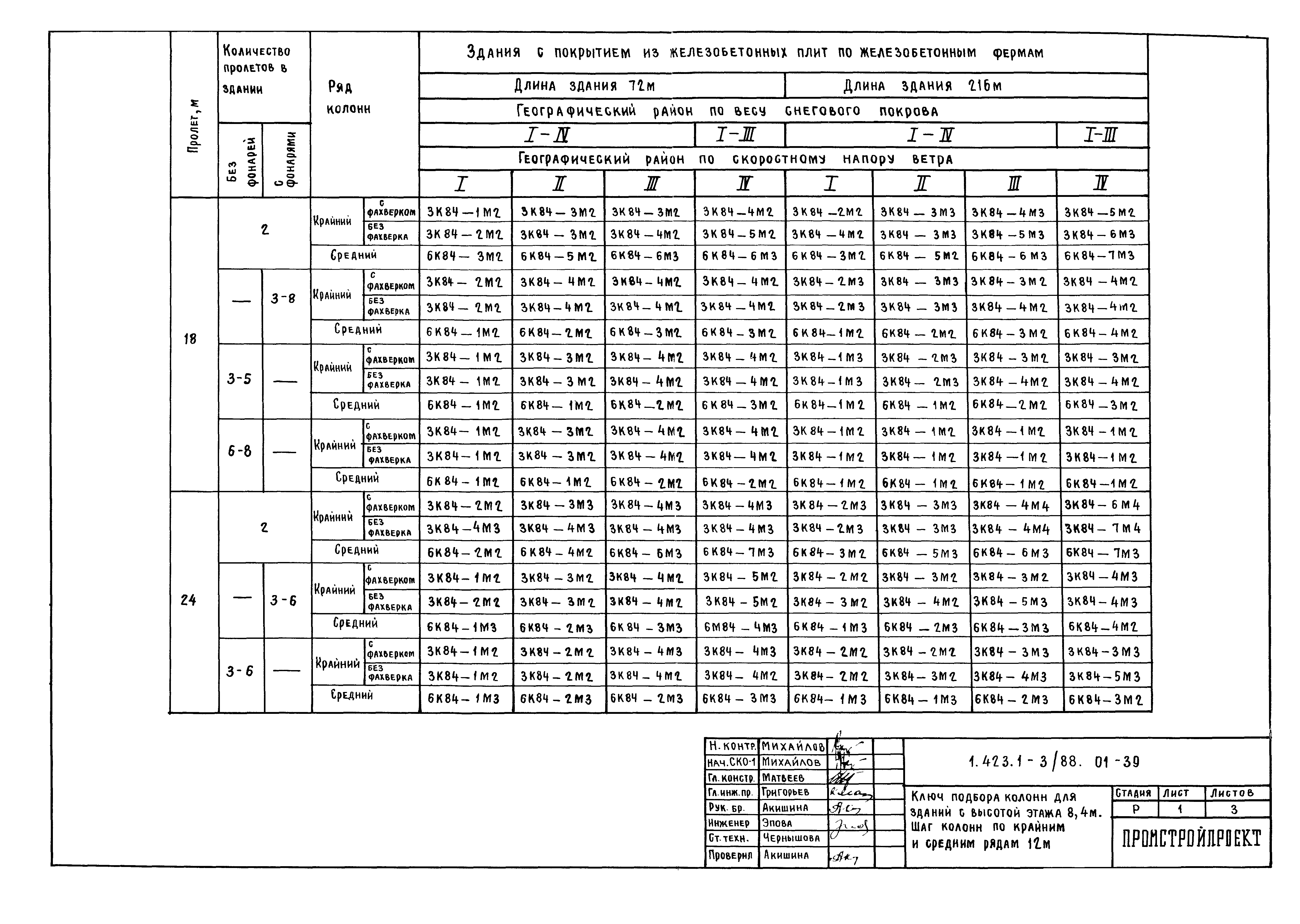 Серия 1.423.1-3/88