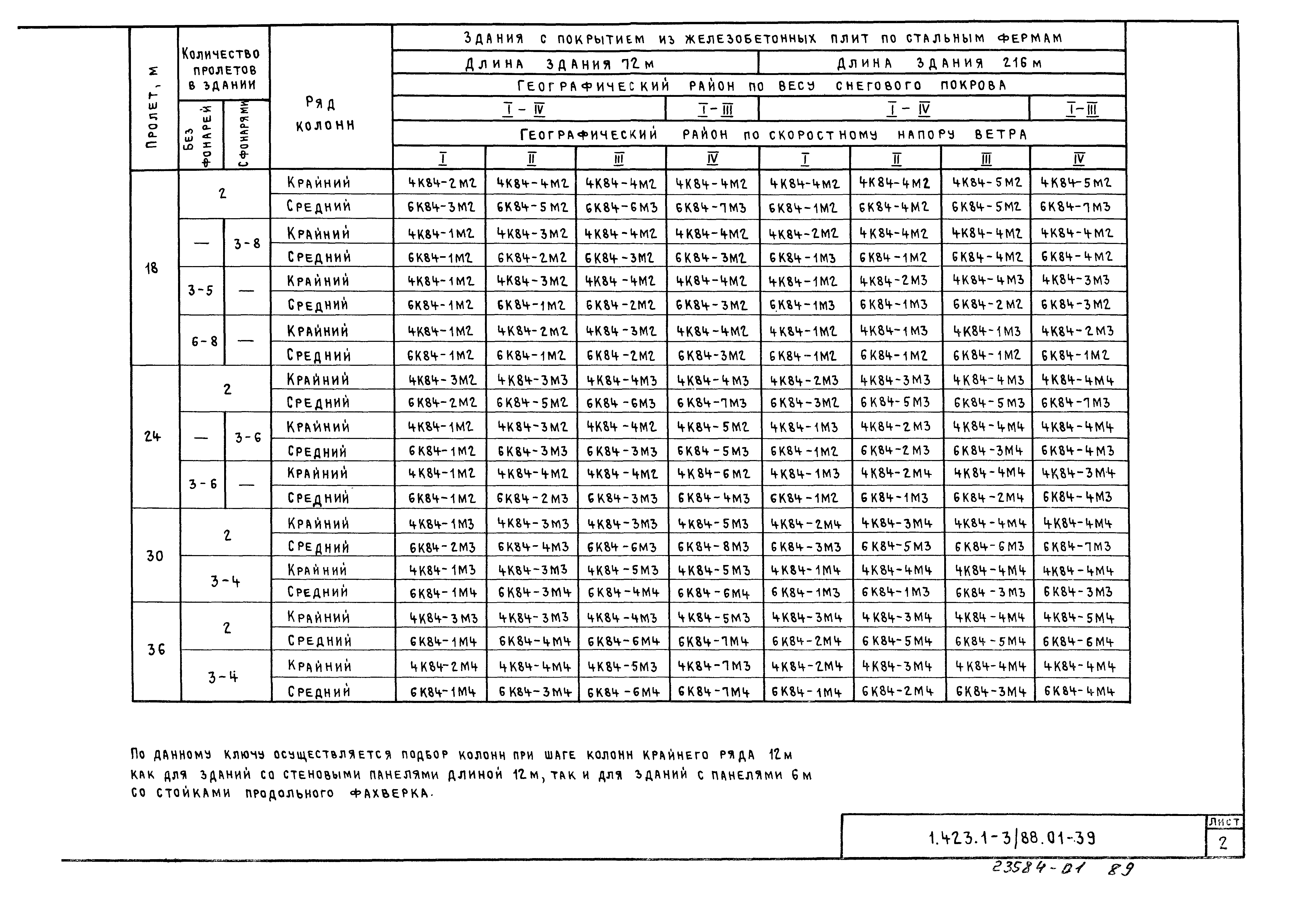 Серия 1.423.1-3/88